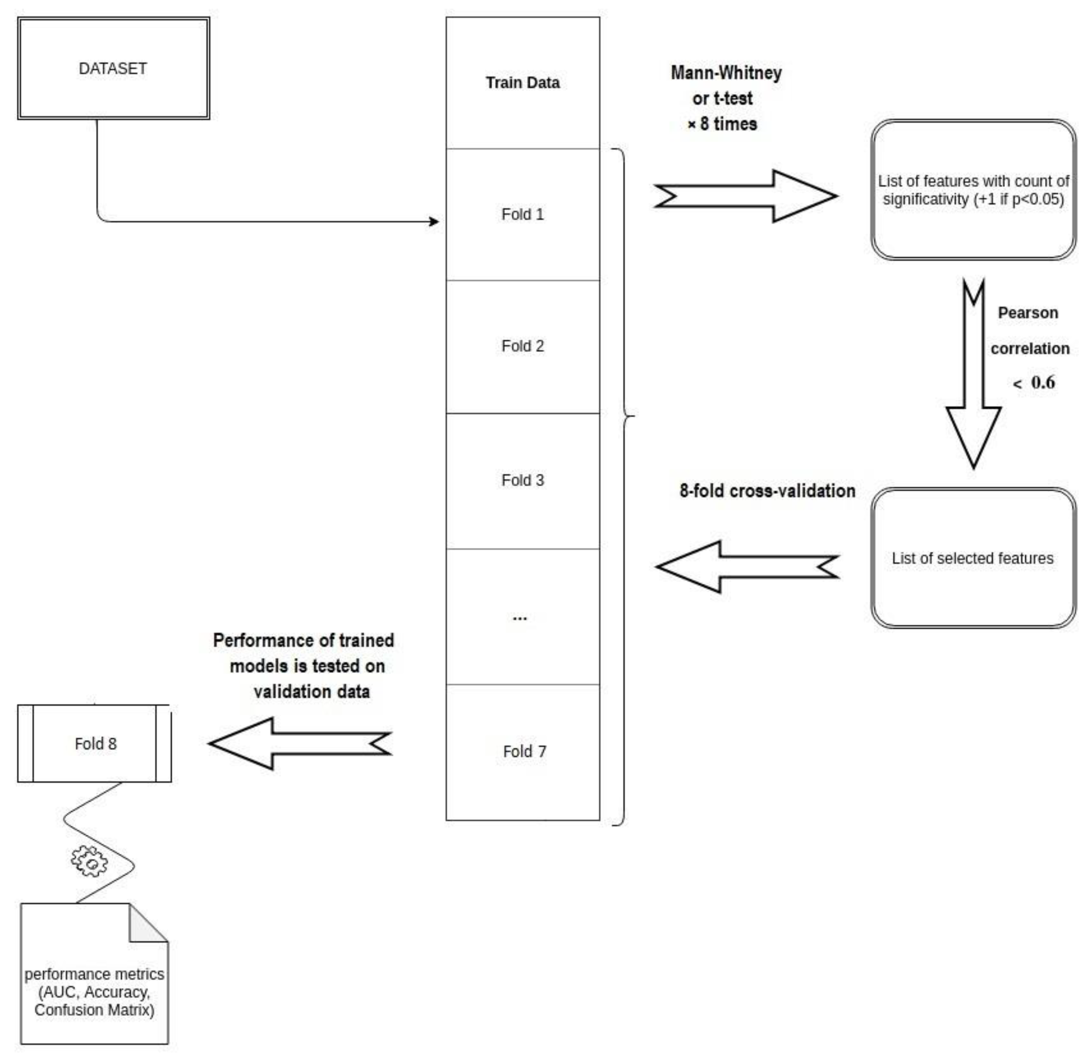 Diagnostics 11 00631 g001 Diagnostics 11 00631 g001