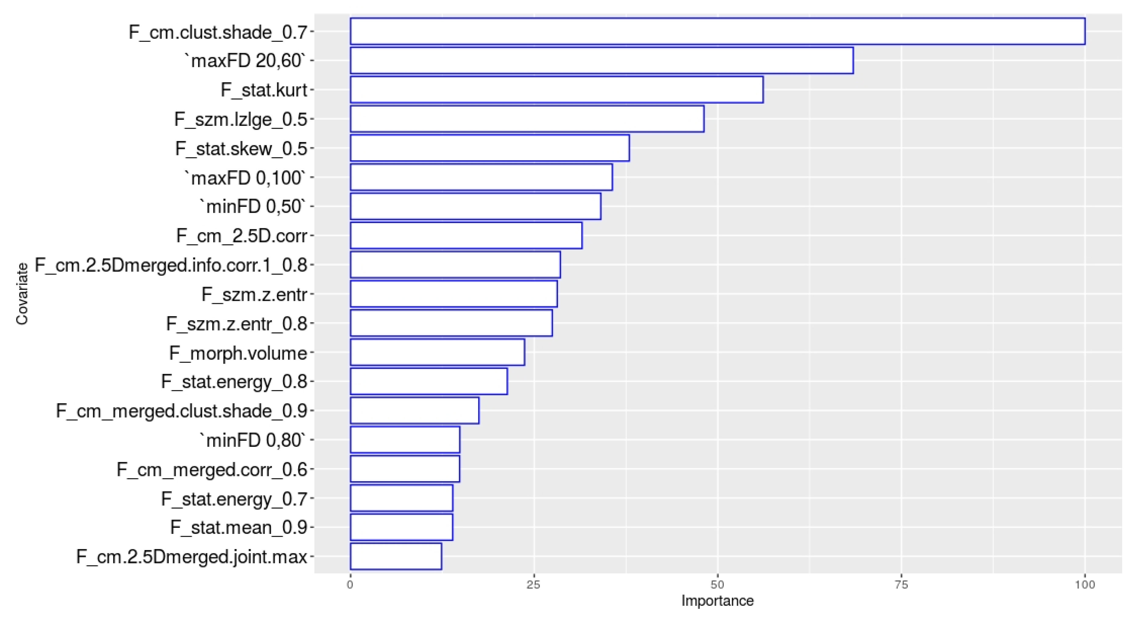 Diagnostics 11 00631 g003 Diagnostics 11 00631 g003