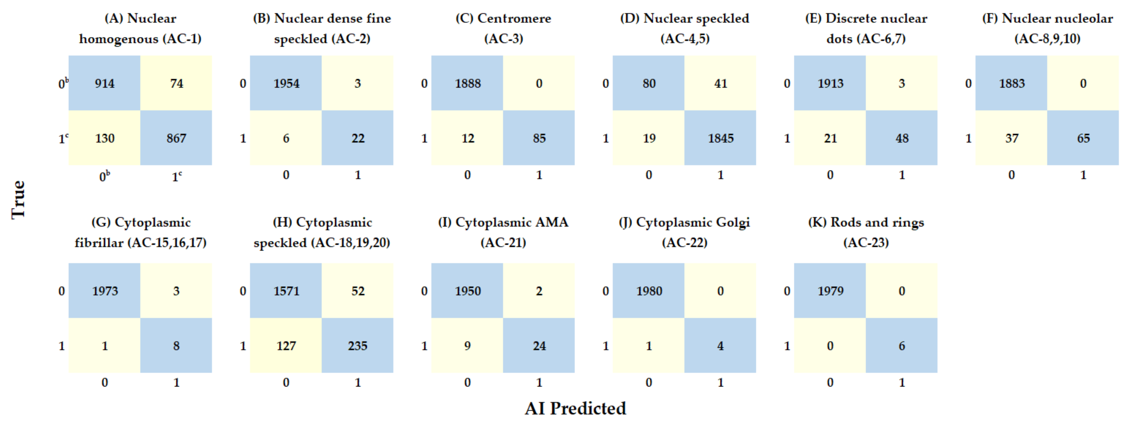 Diagnostics 11 00642 g004 Diagnostics 11 00642 g004