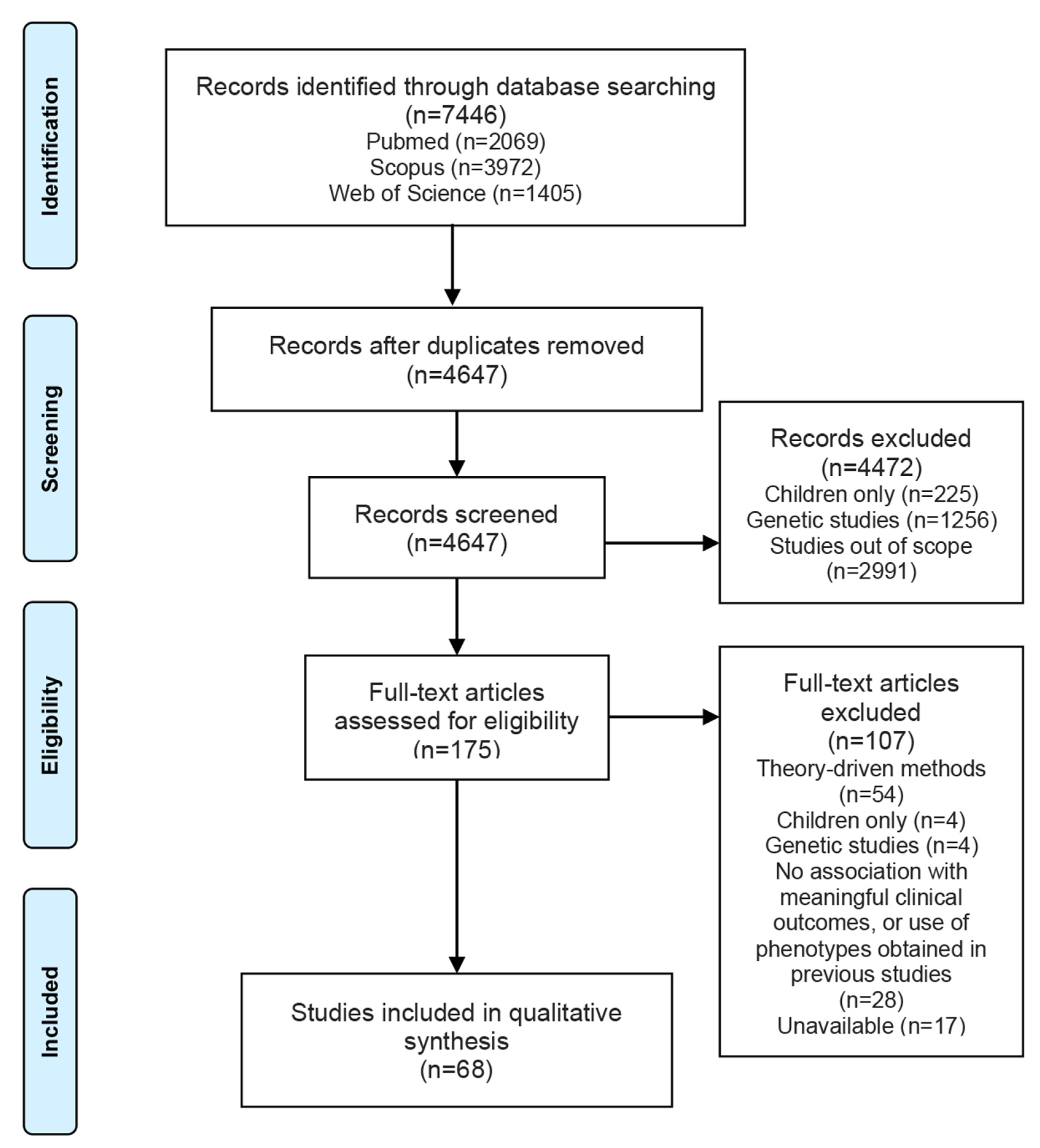 Diagnostics 11 00644 g001 Diagnostics 11 00644 g001