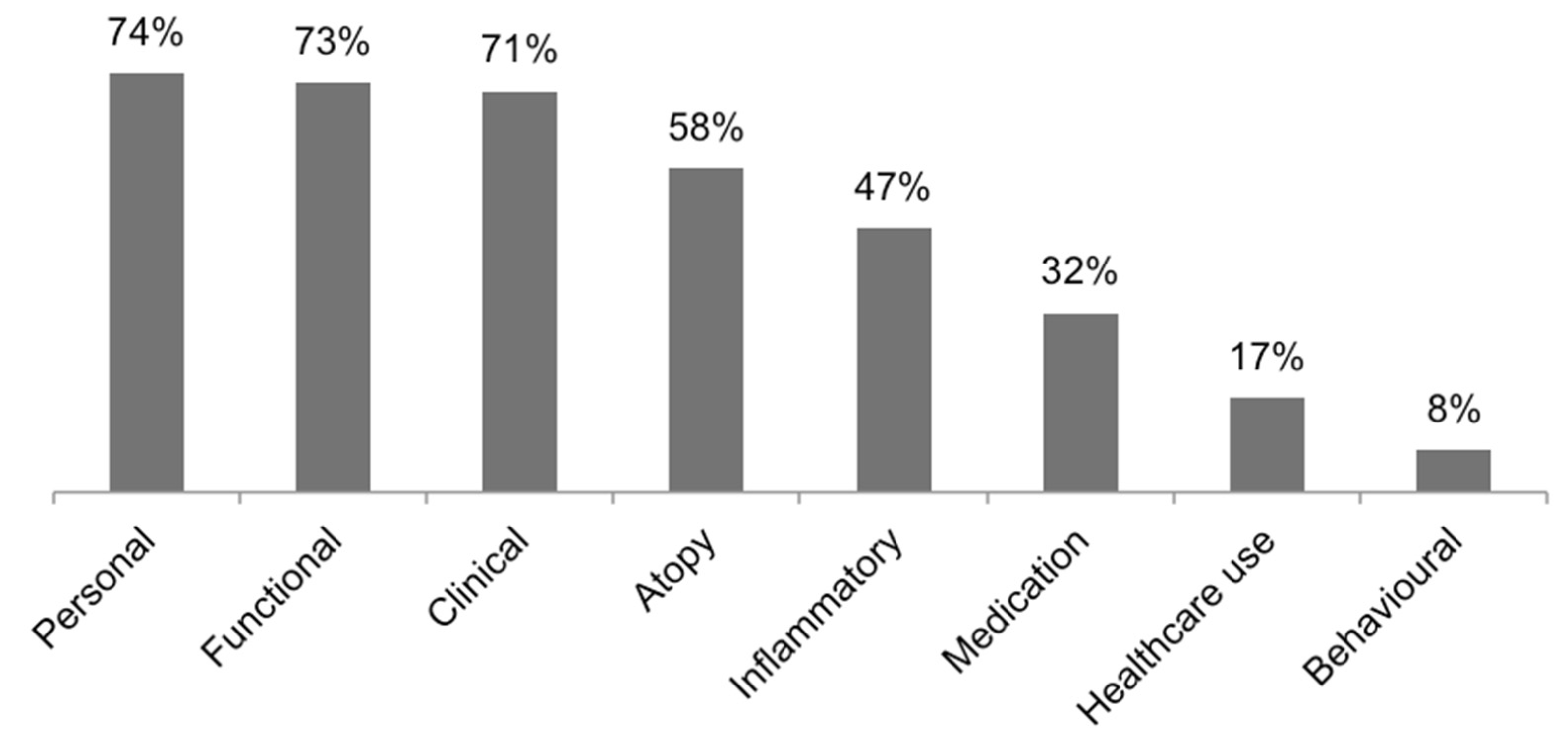 Diagnostics 11 00644 g003 Diagnostics 11 00644 g003