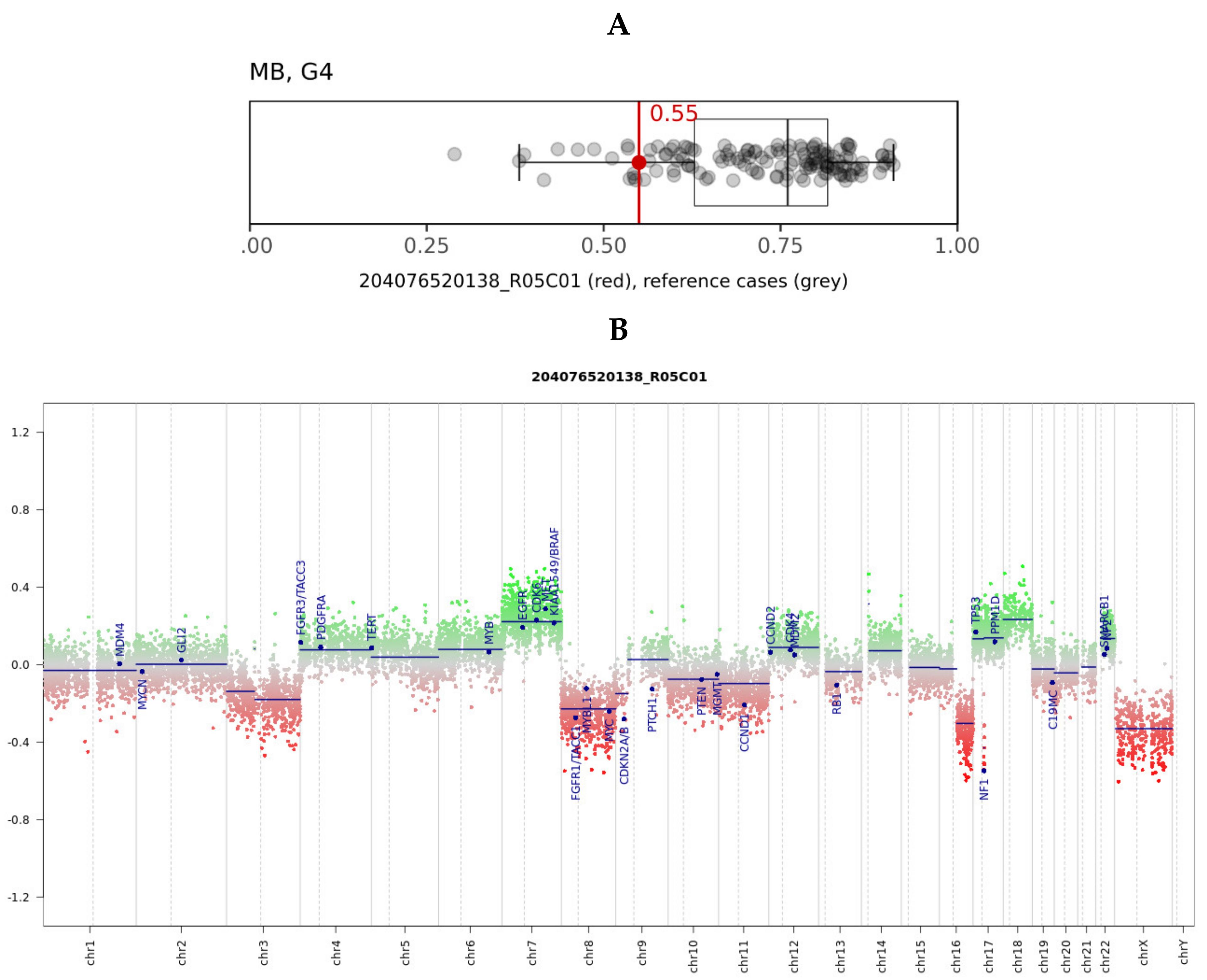 Diagnostics 11 00647 g002 Diagnostics 11 00647 g002