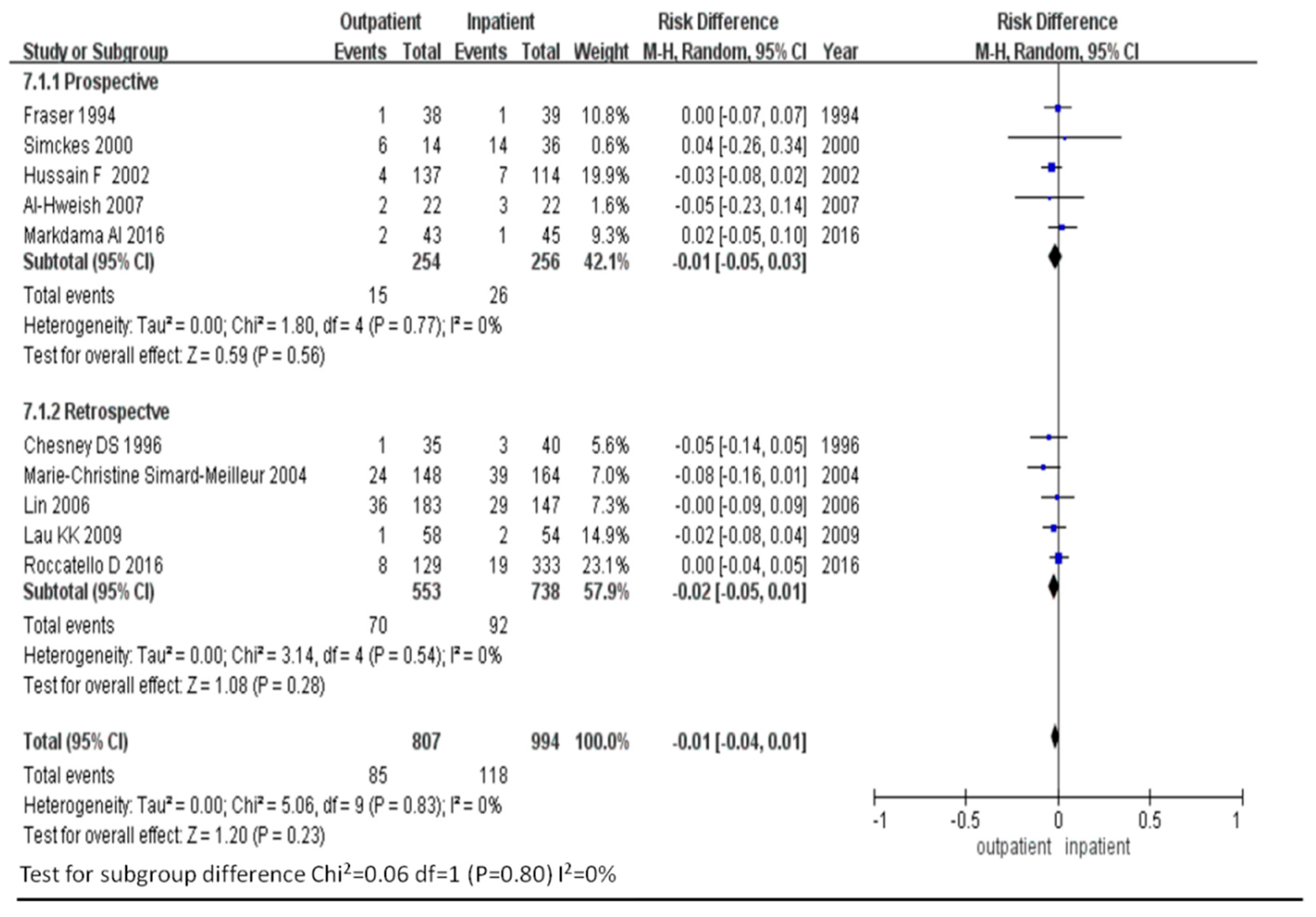 Diagnostics 11 00651 g003 Diagnostics 11 00651 g003