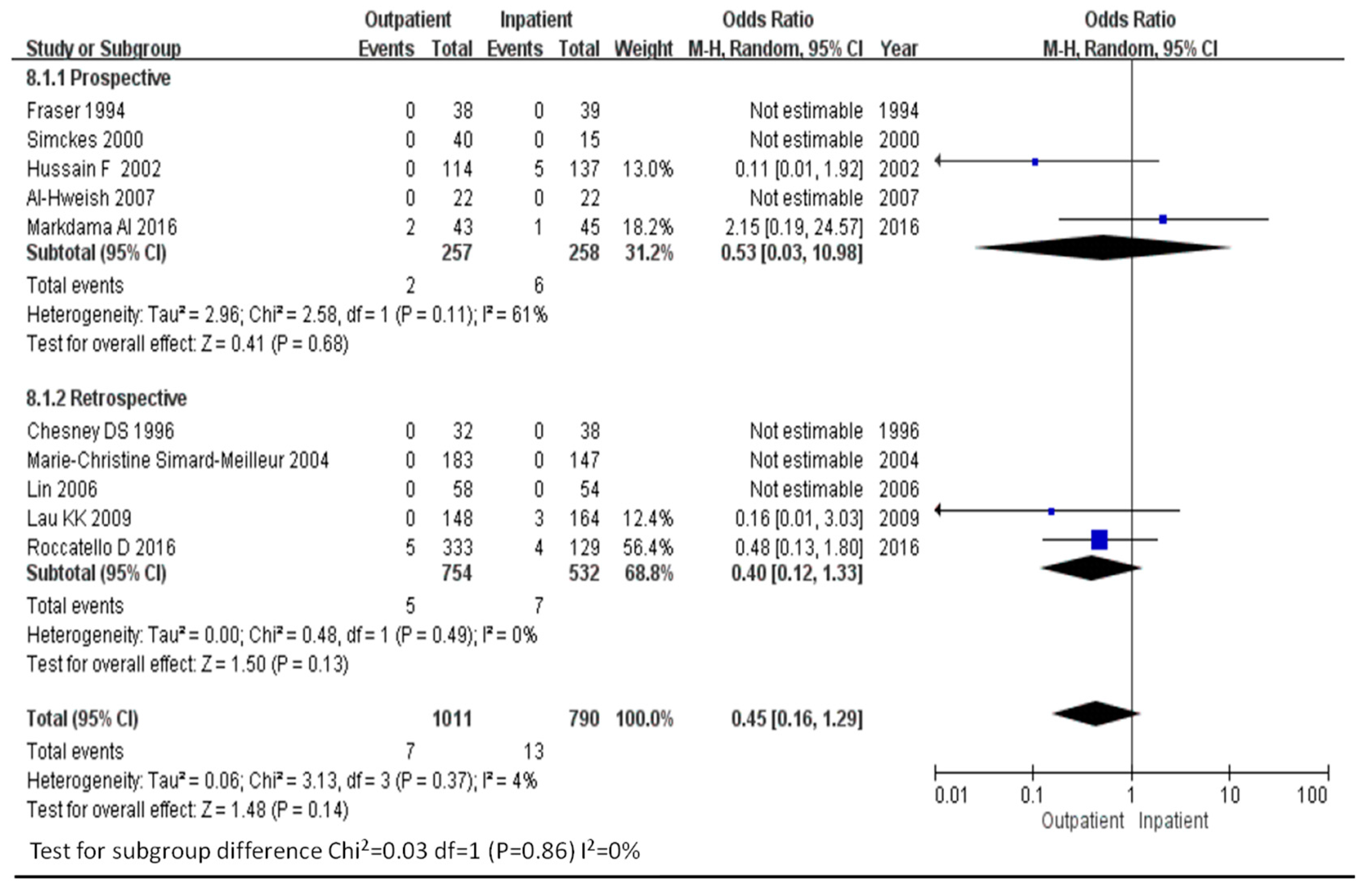 Diagnostics 11 00651 g005 Diagnostics 11 00651 g005