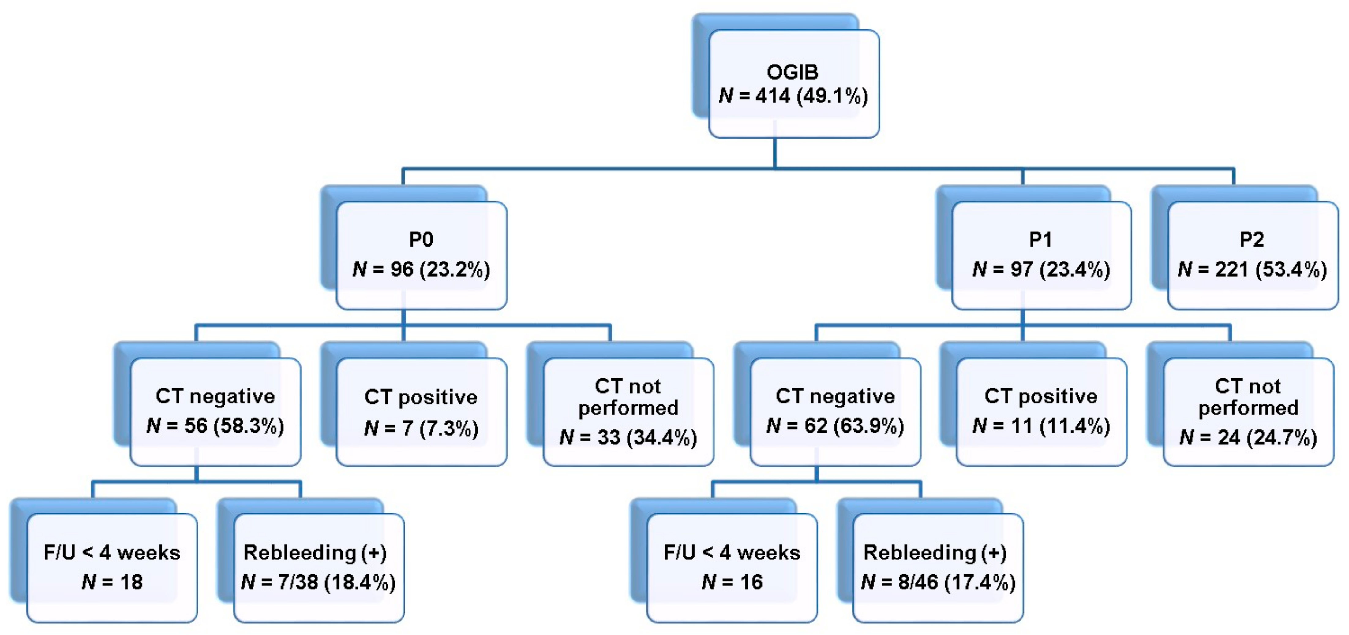 Diagnostics 11 00657 g001 Diagnostics 11 00657 g001