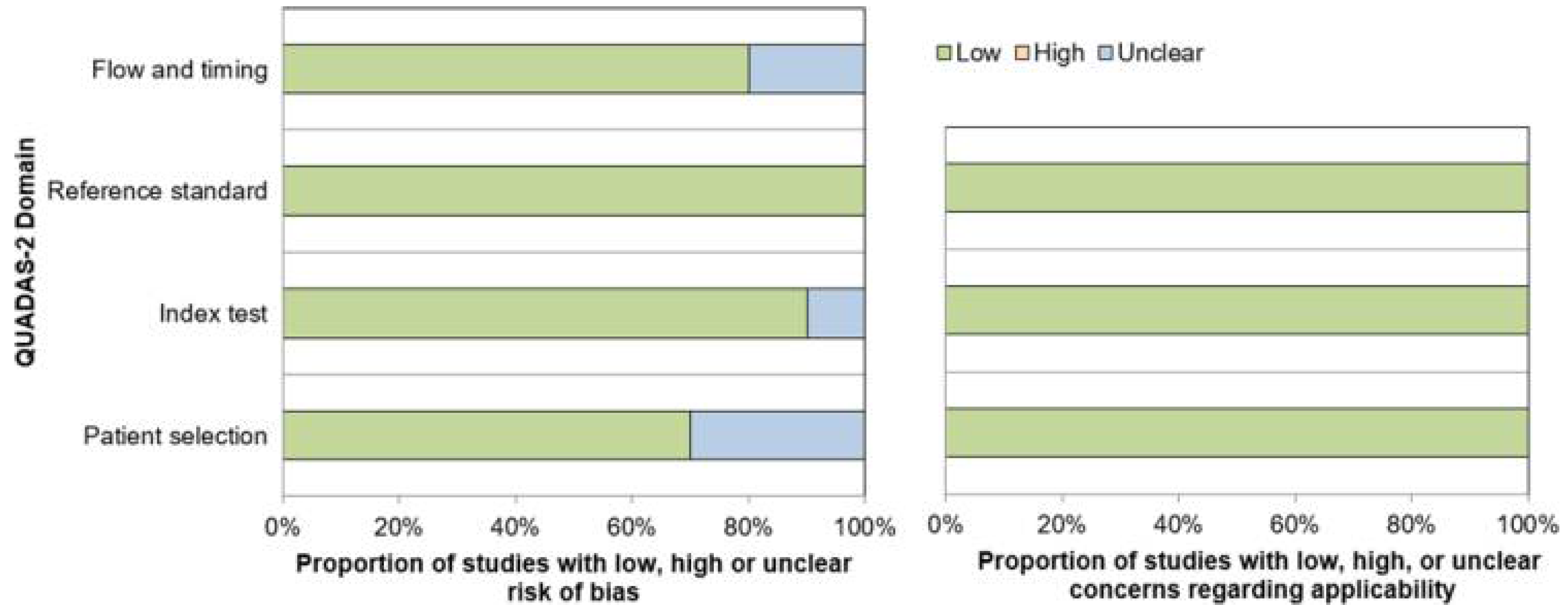 Diagnostics 11 00663 g002