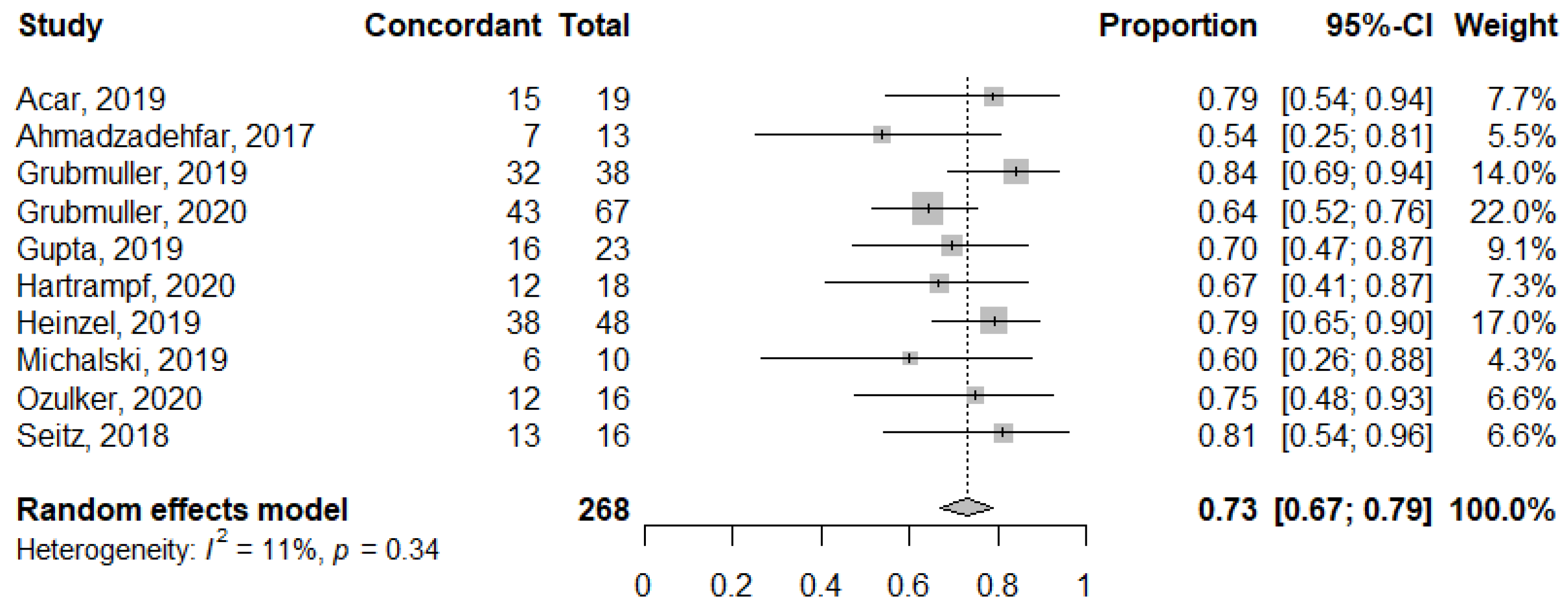 Diagnostics 11 00663 g004