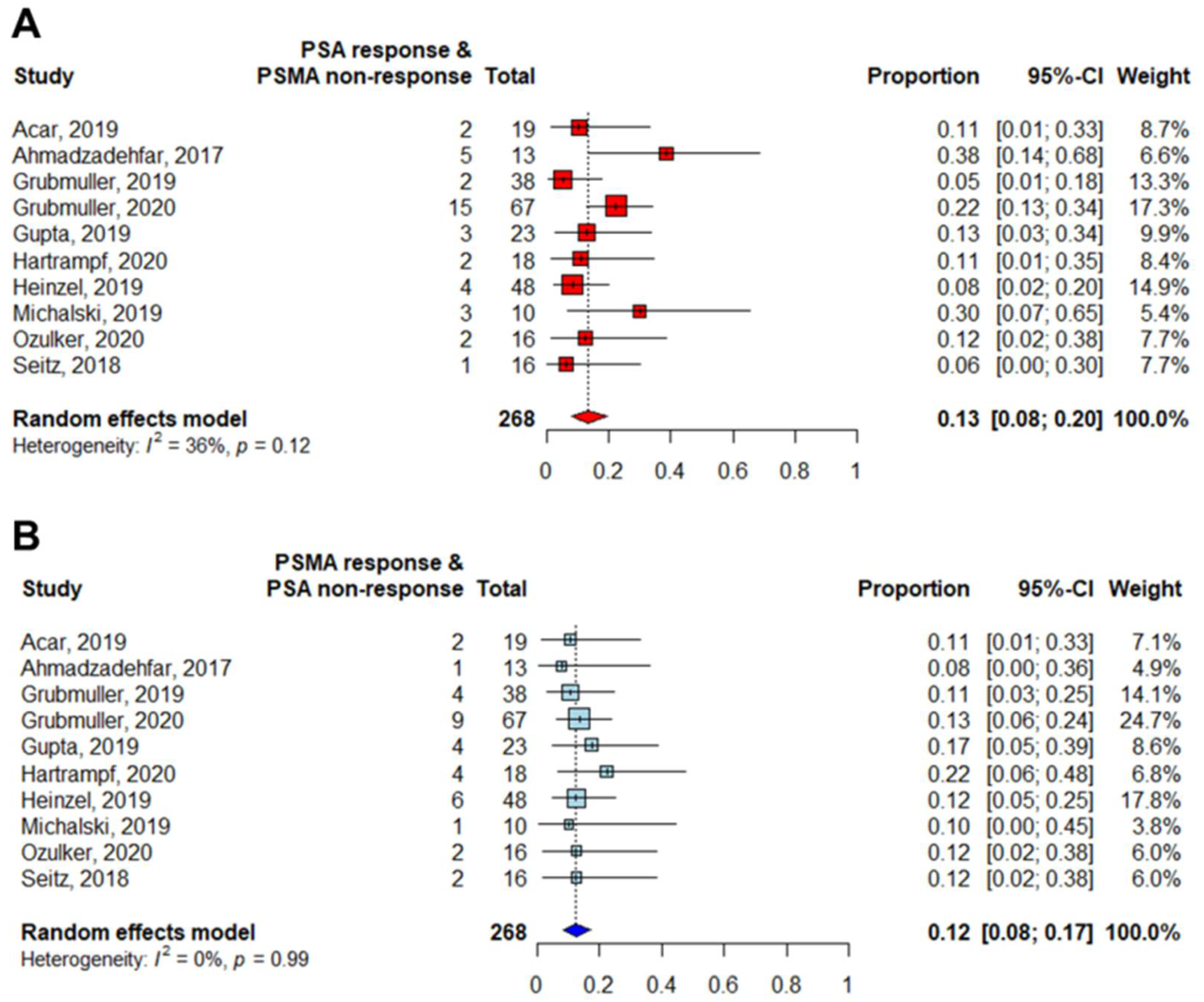 Diagnostics 11 00663 g006