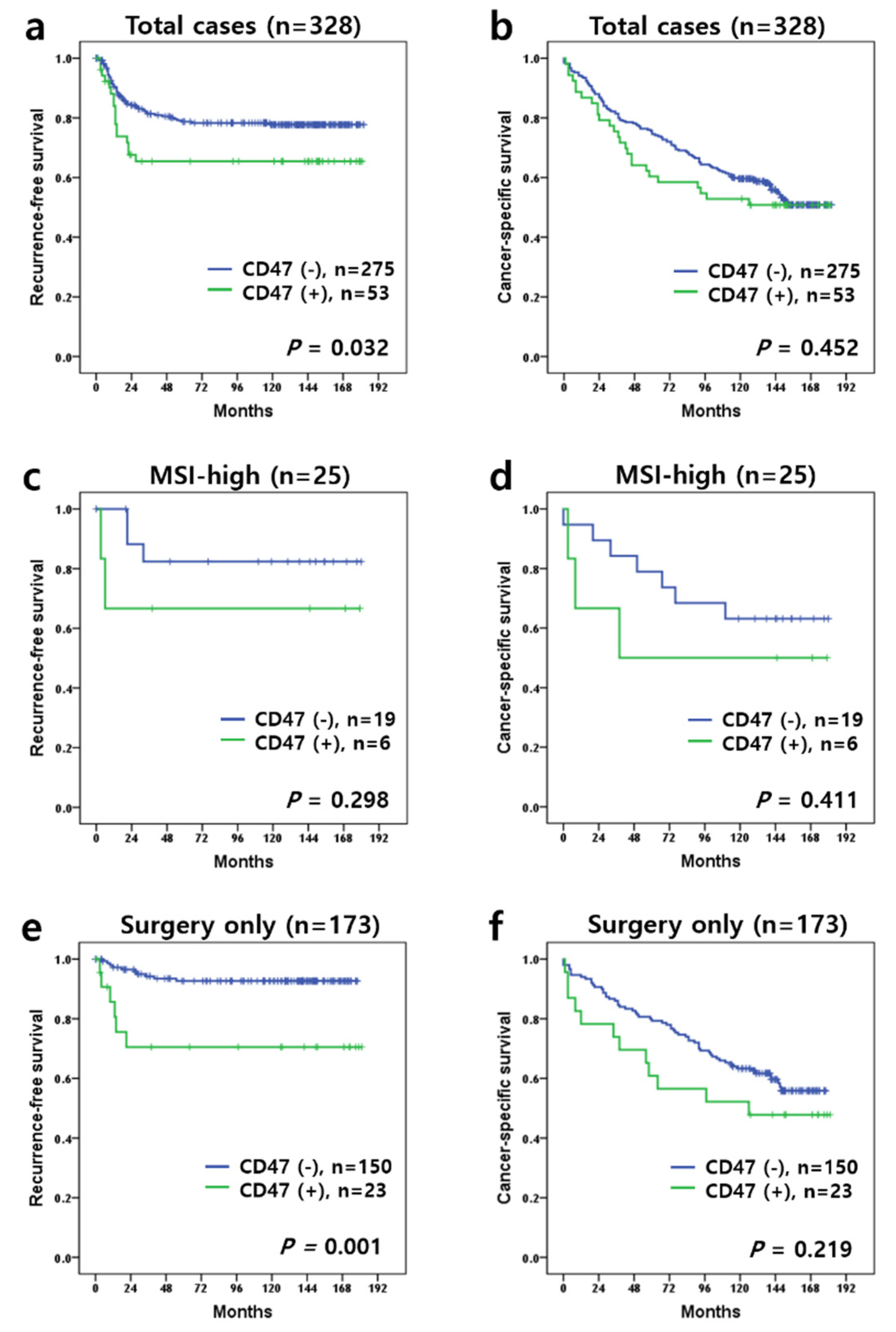 Diagnostics 11 00668 g002 Diagnostics 11 00668 g002