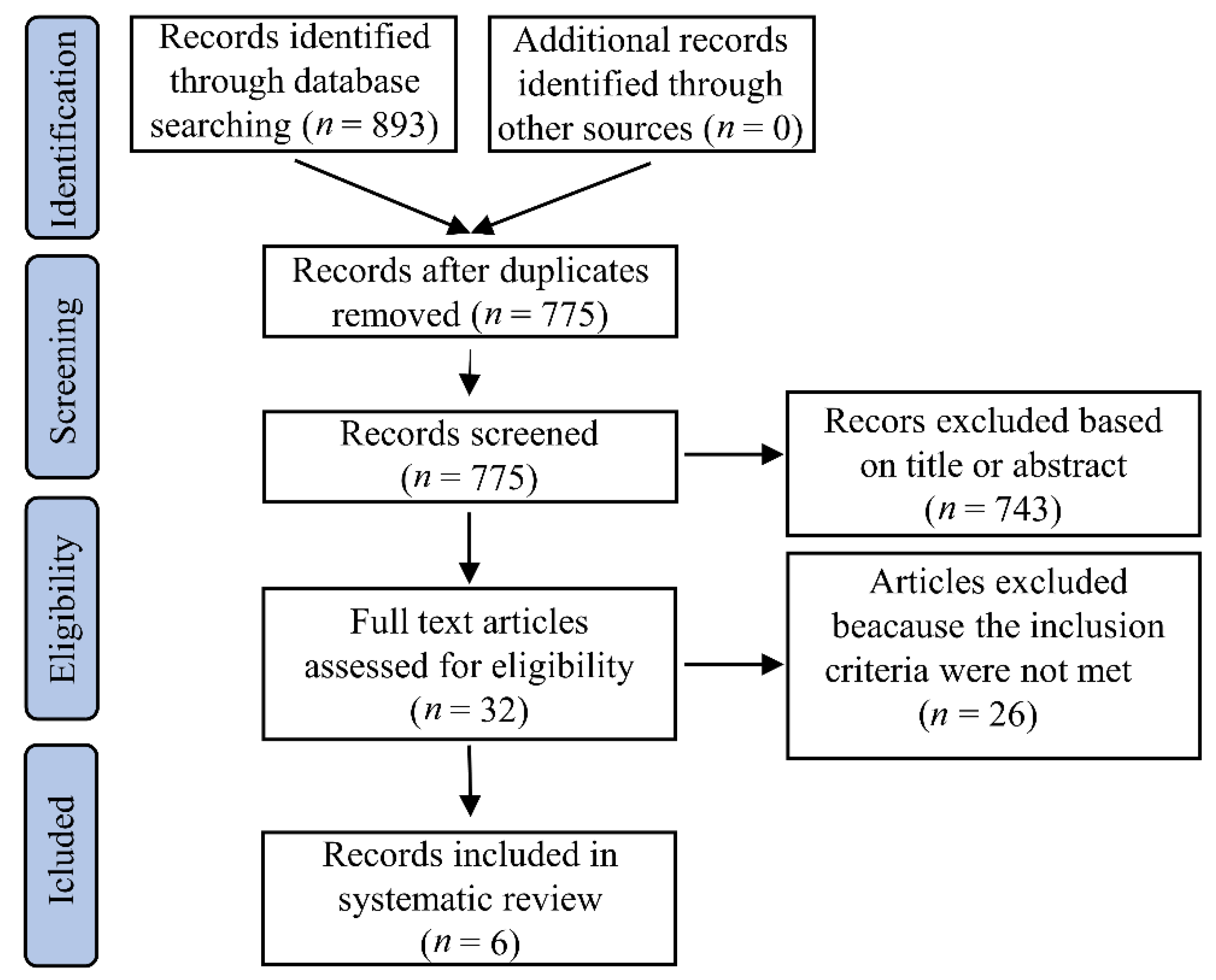 Diagnostics 11 00671 g001