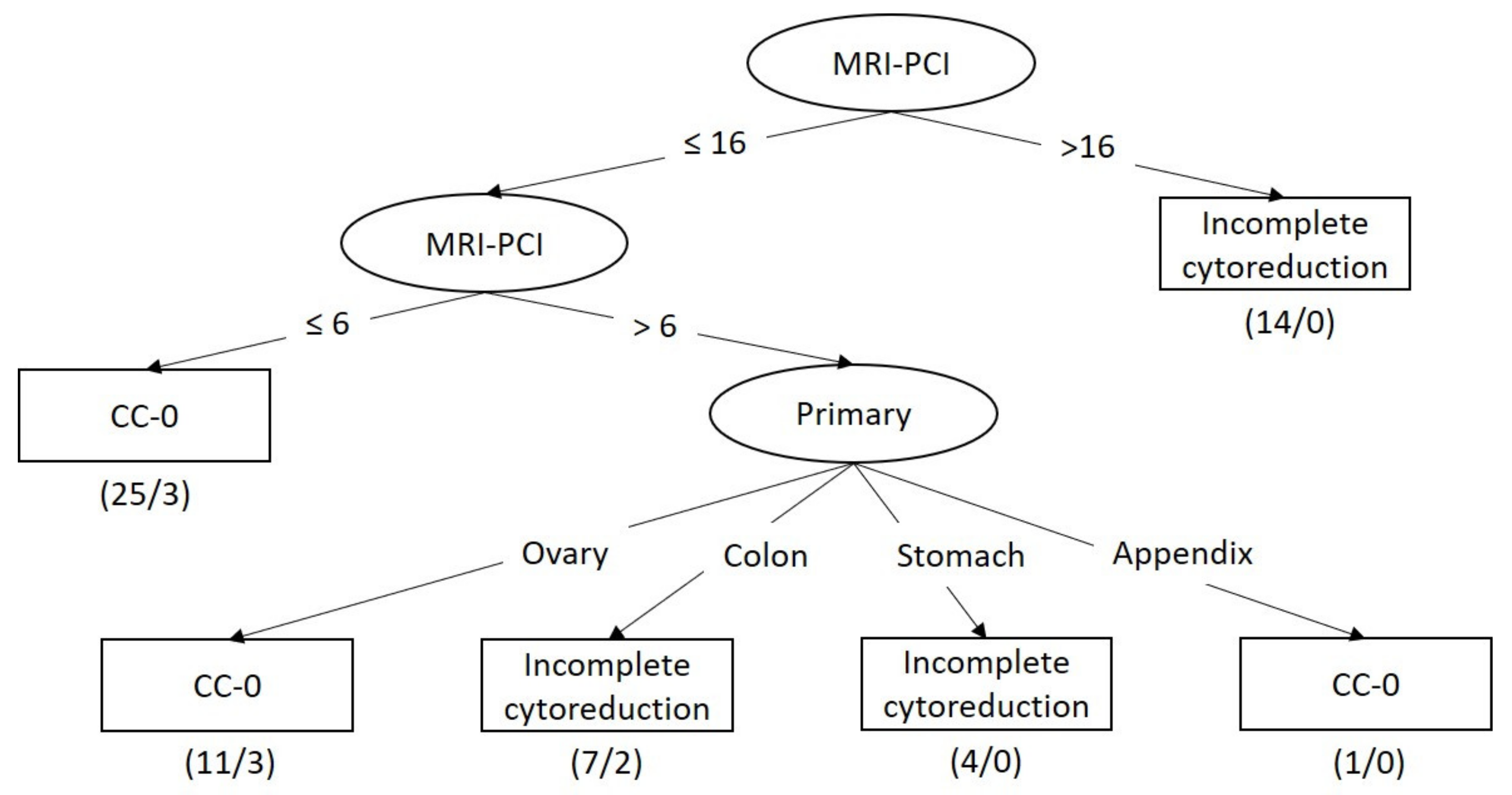 Diagnostics 11 00674 g002 Diagnostics 11 00674 g002