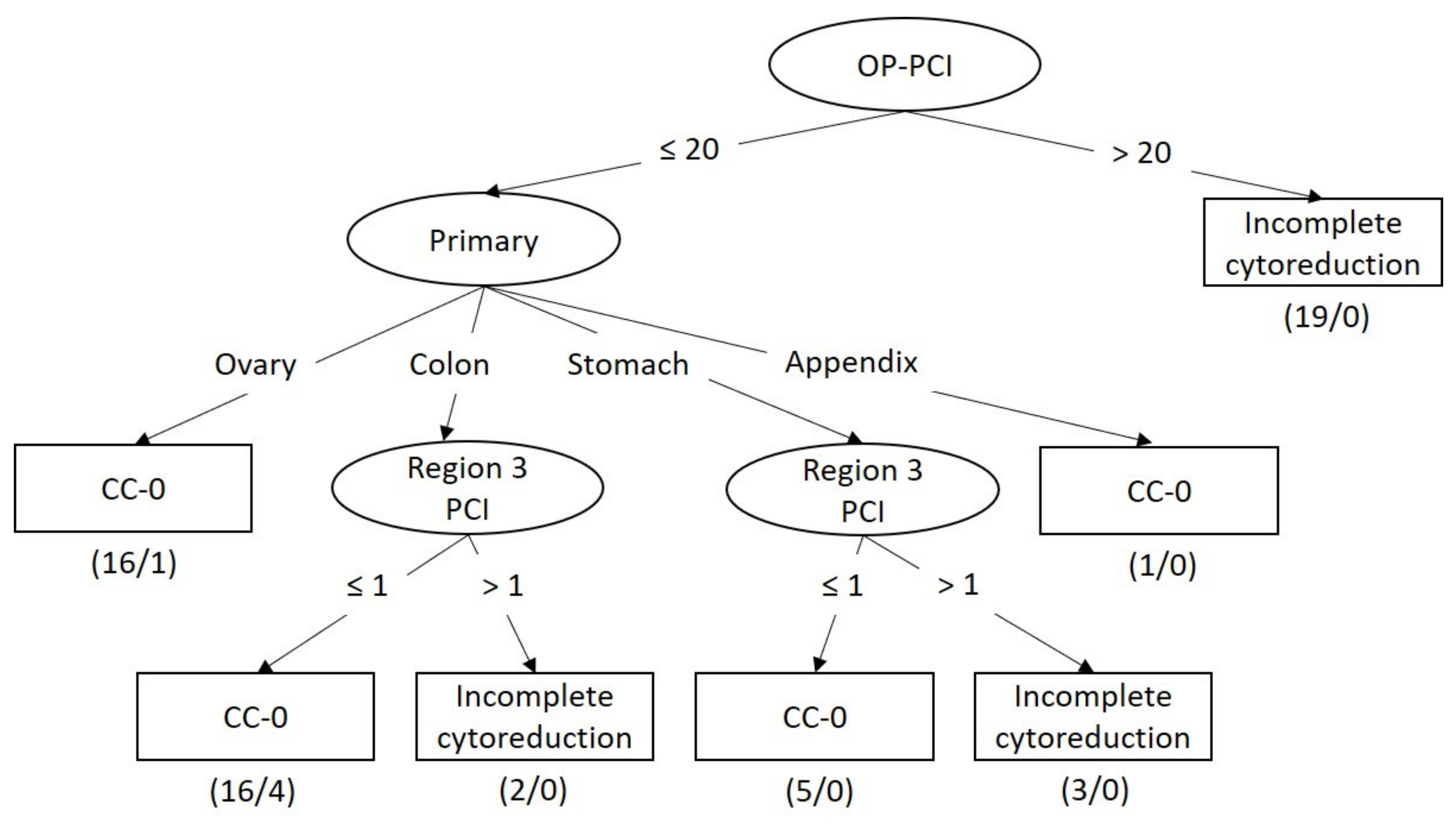 Diagnostics 11 00674 g003 Diagnostics 11 00674 g003