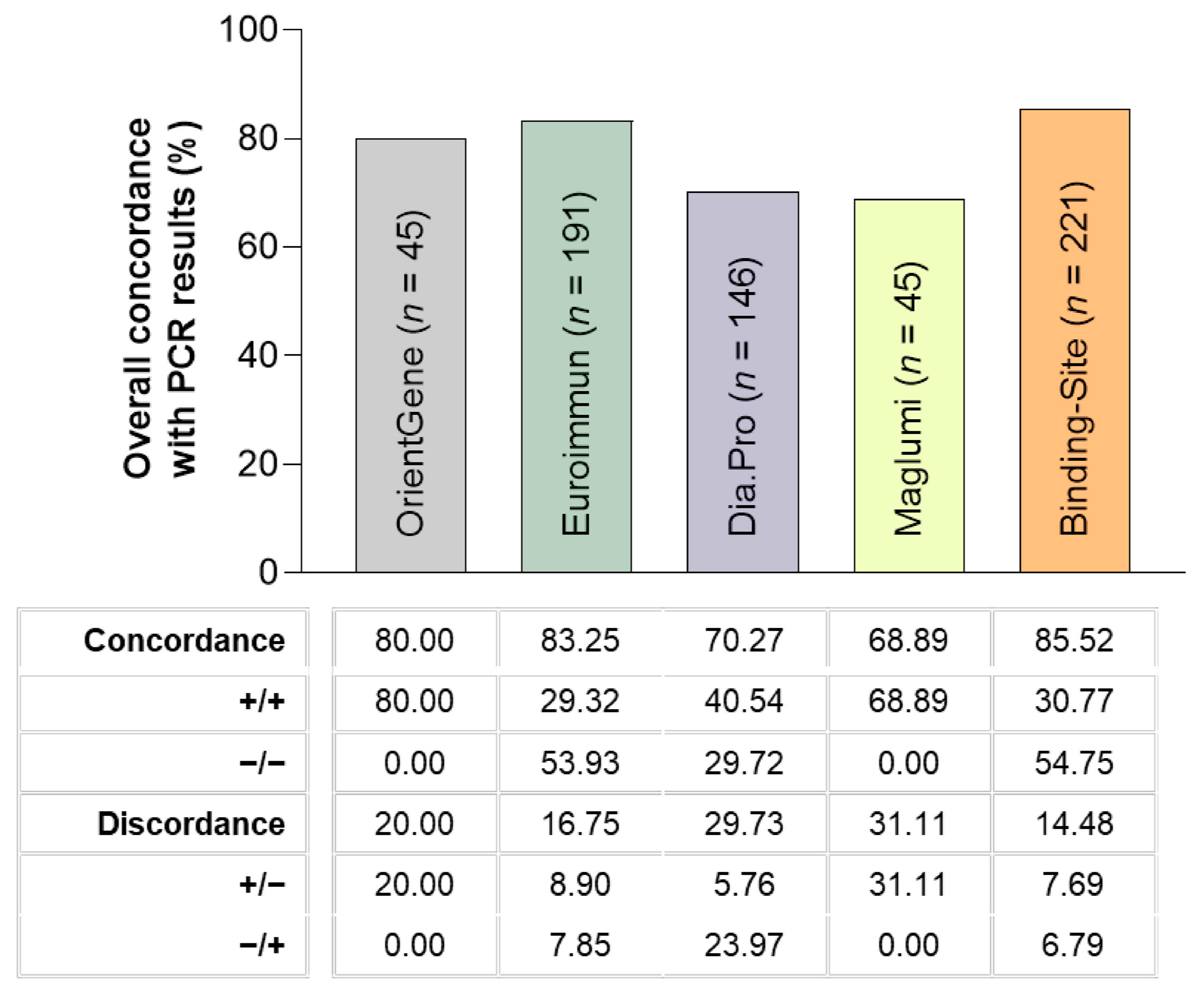 Diagnostics 11 00678 g003