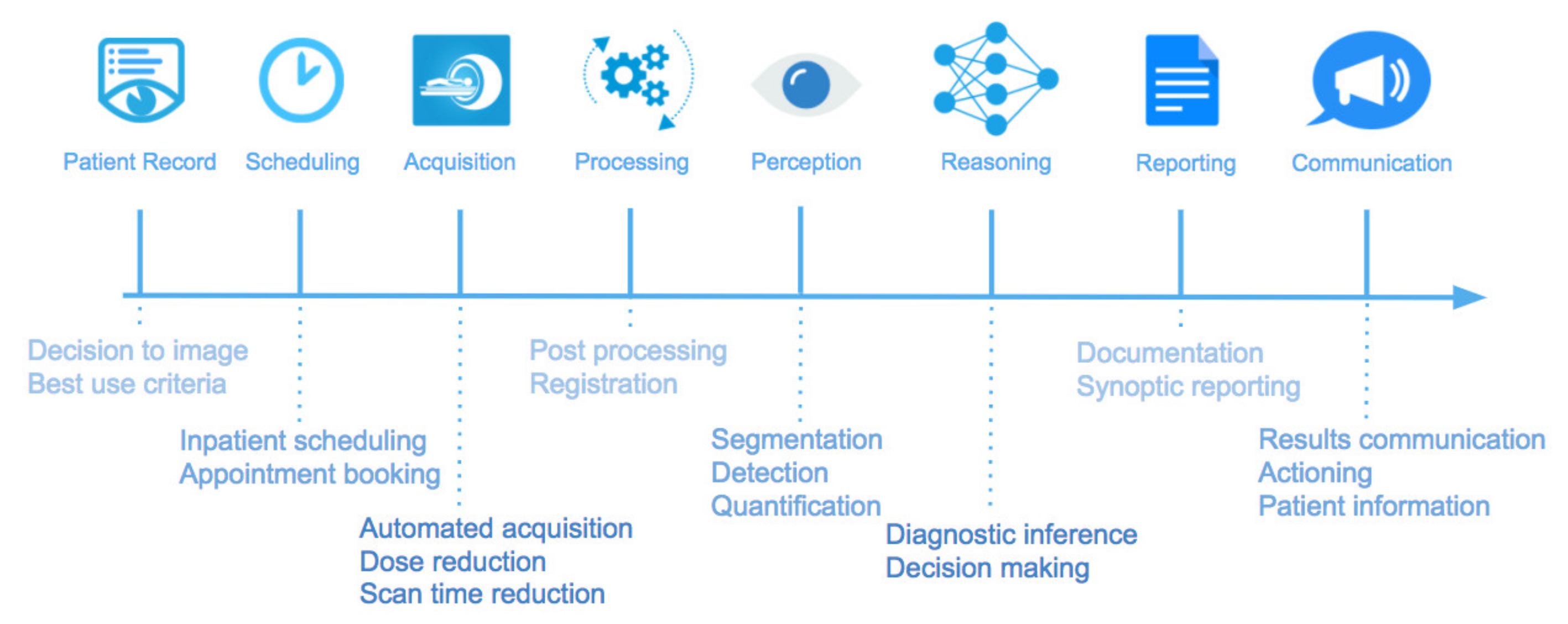 Diagnostics 11 00679 g005