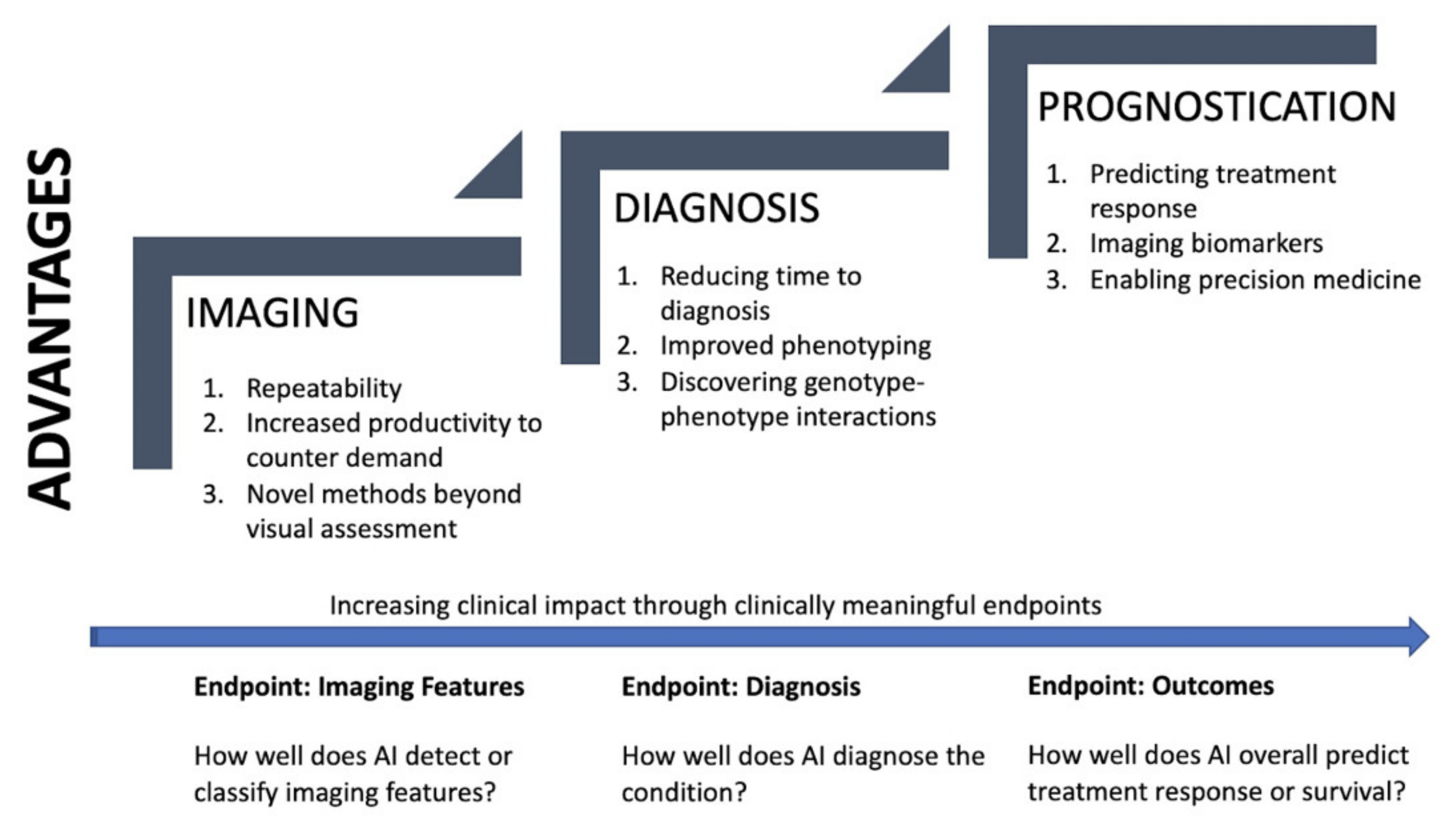 Diagnostics 11 00679 g007