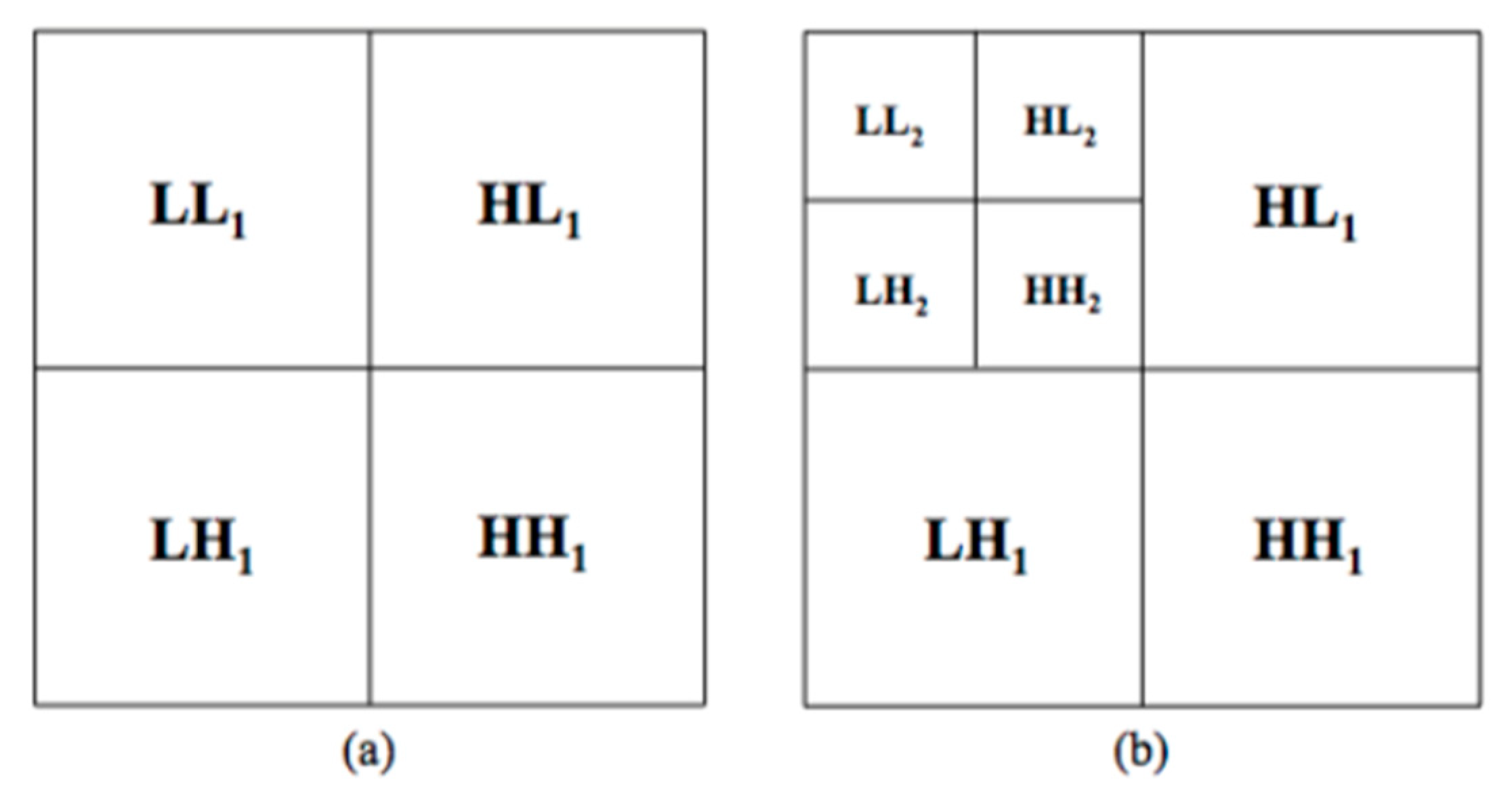 Diagnostics 11 00684 g004