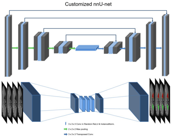 Active learning for convolutional neural sales networks