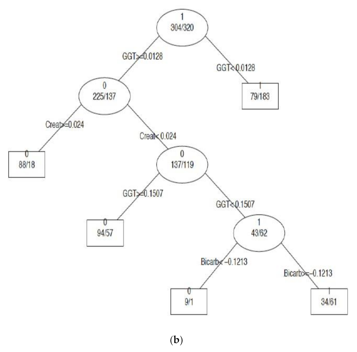 Diagnostics 11 00692 g002b Diagnostics 11 00692 g002b