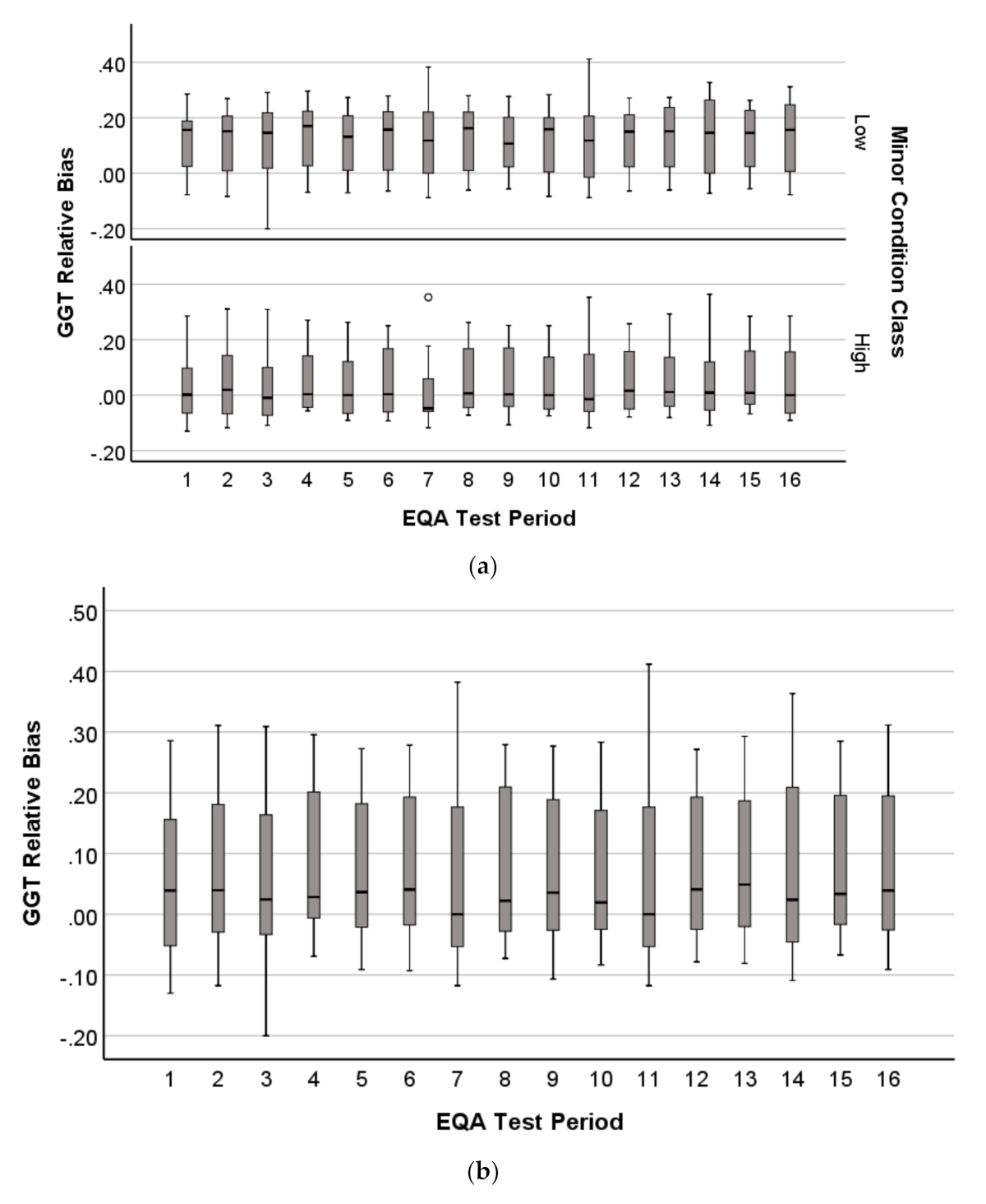 Diagnostics 11 00692 g007a Diagnostics 11 00692 g007a