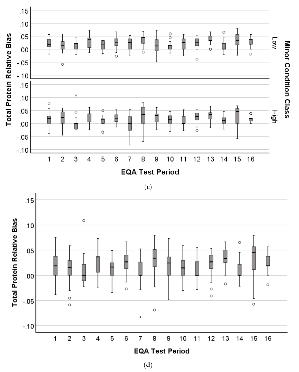 Diagnostics 11 00692 g007b Diagnostics 11 00692 g007b