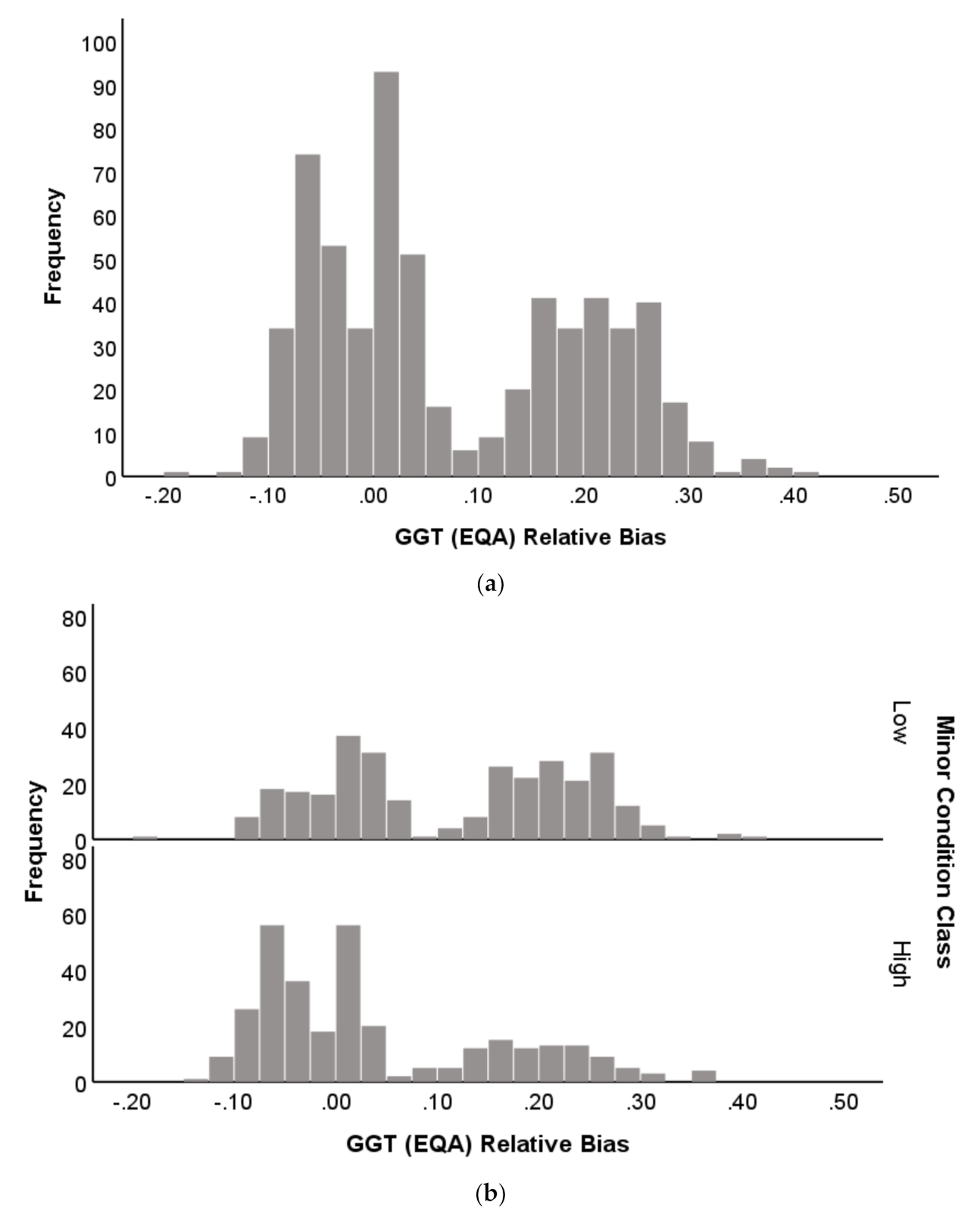 Diagnostics 11 00692 g008a Diagnostics 11 00692 g008a