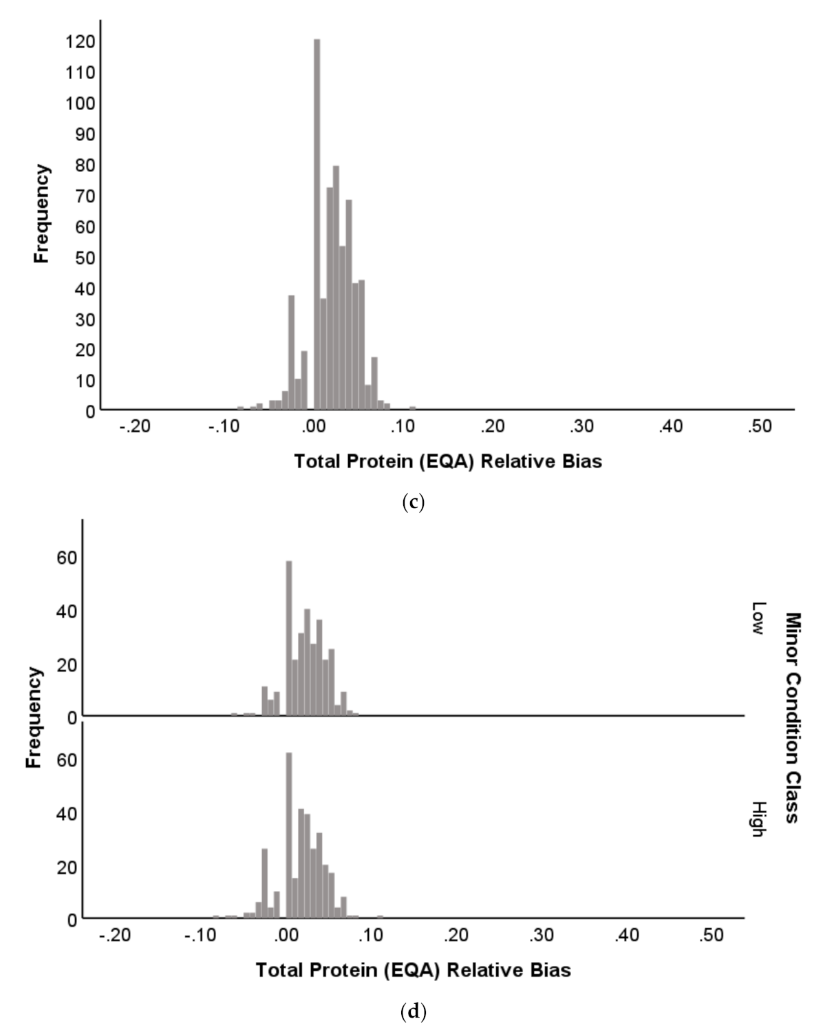 Diagnostics 11 00692 g008b Diagnostics 11 00692 g008b