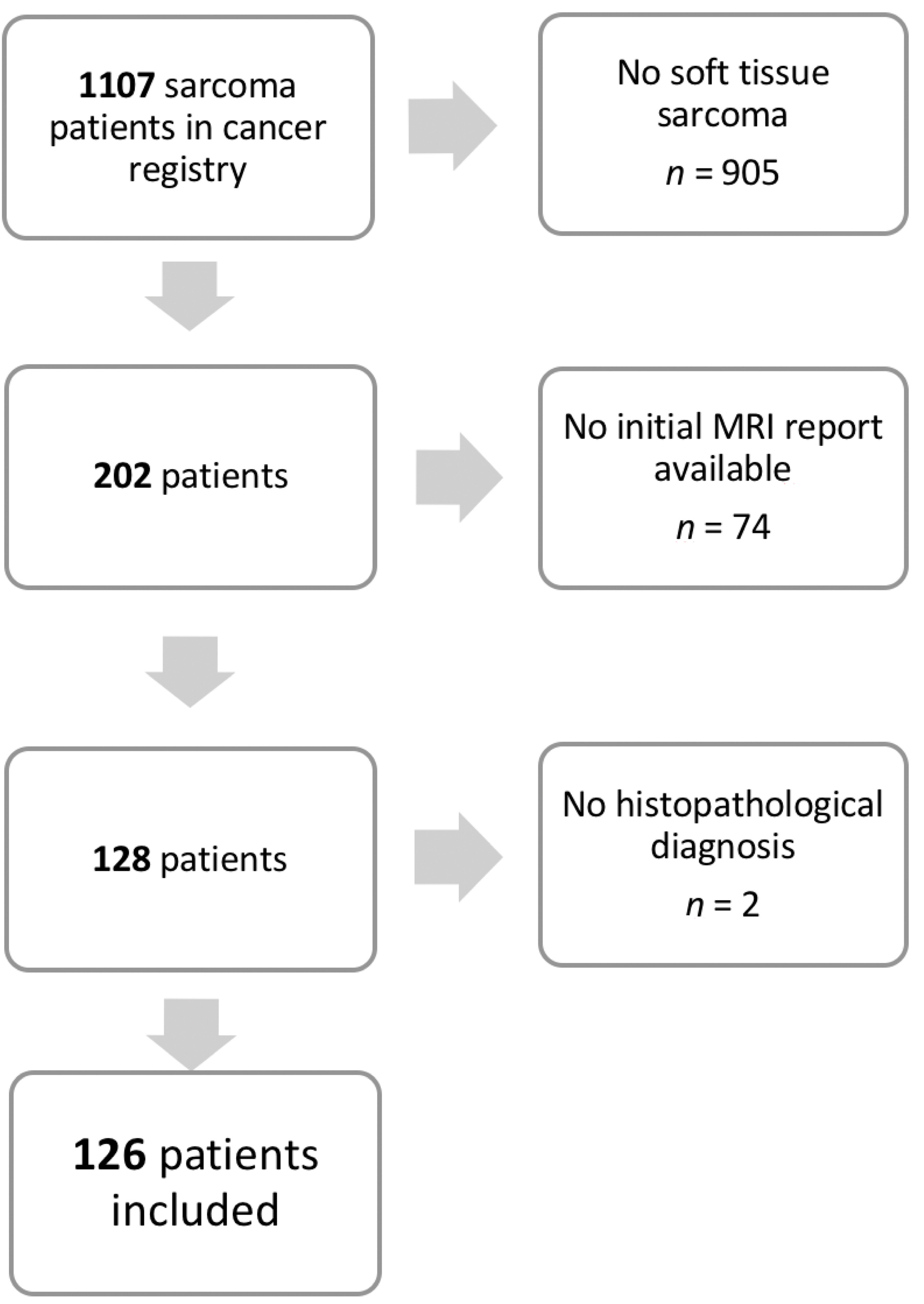 Diagnostics 11 00695 g001