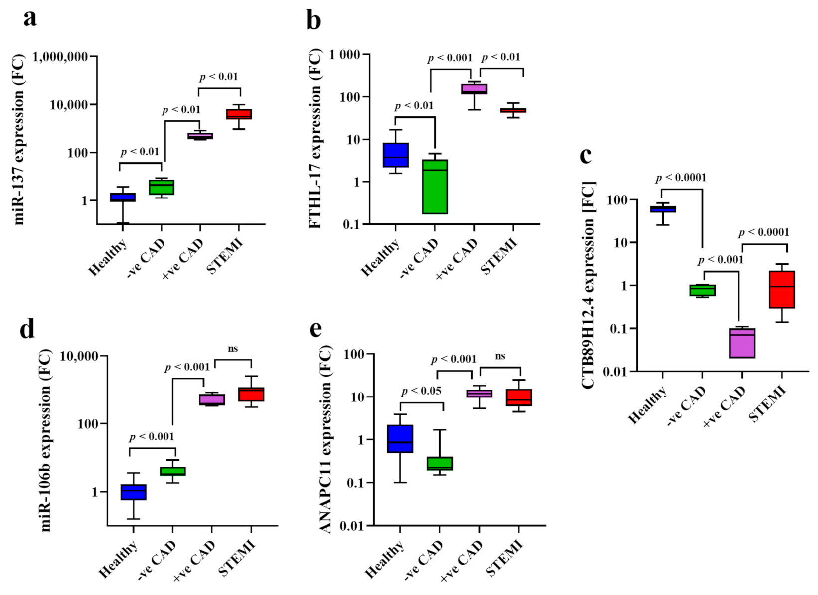 Diagnostics 11 00703 g002 Diagnostics 11 00703 g002