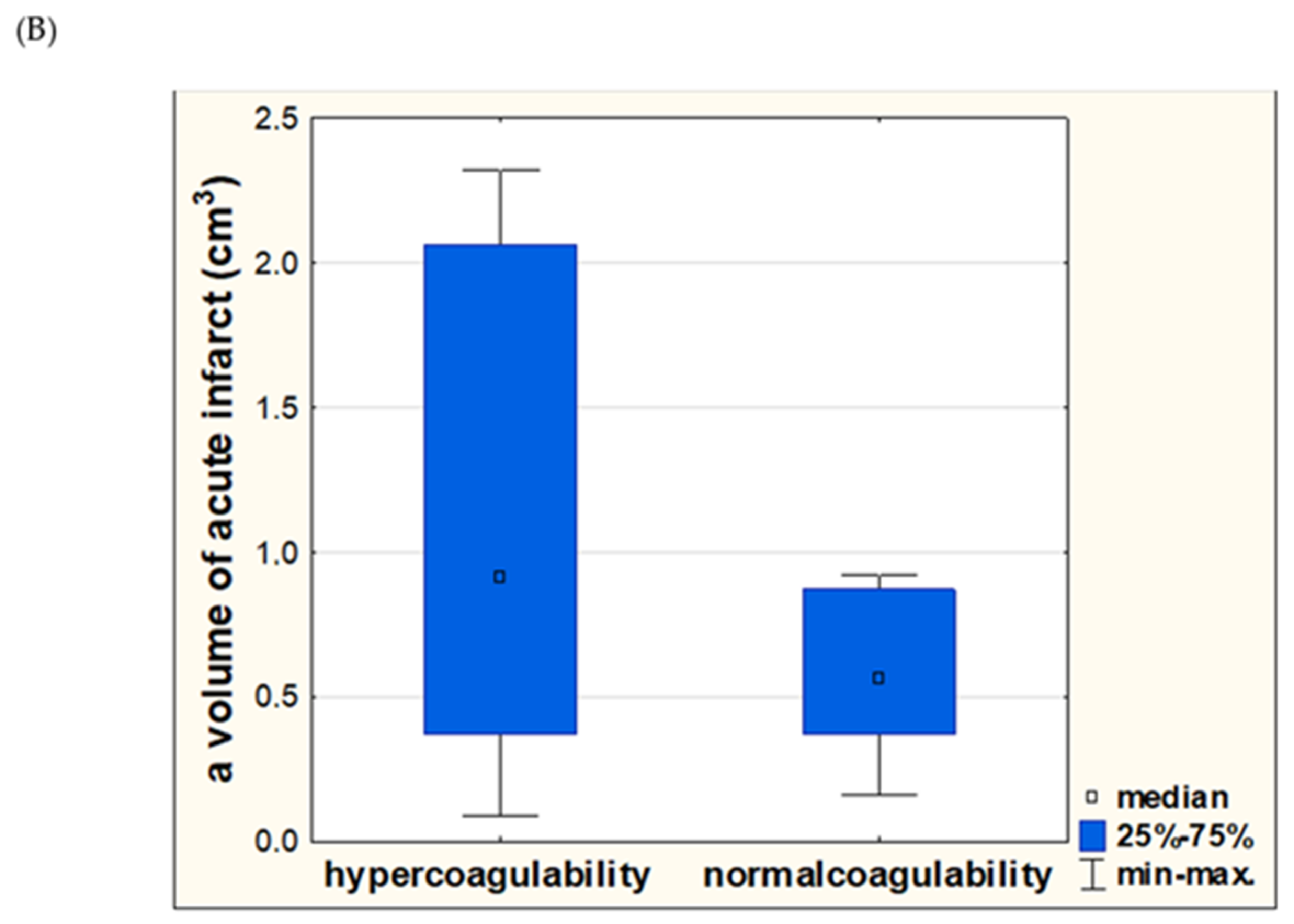 Diagnostics 11 00712 g002b Diagnostics 11 00712 g002b