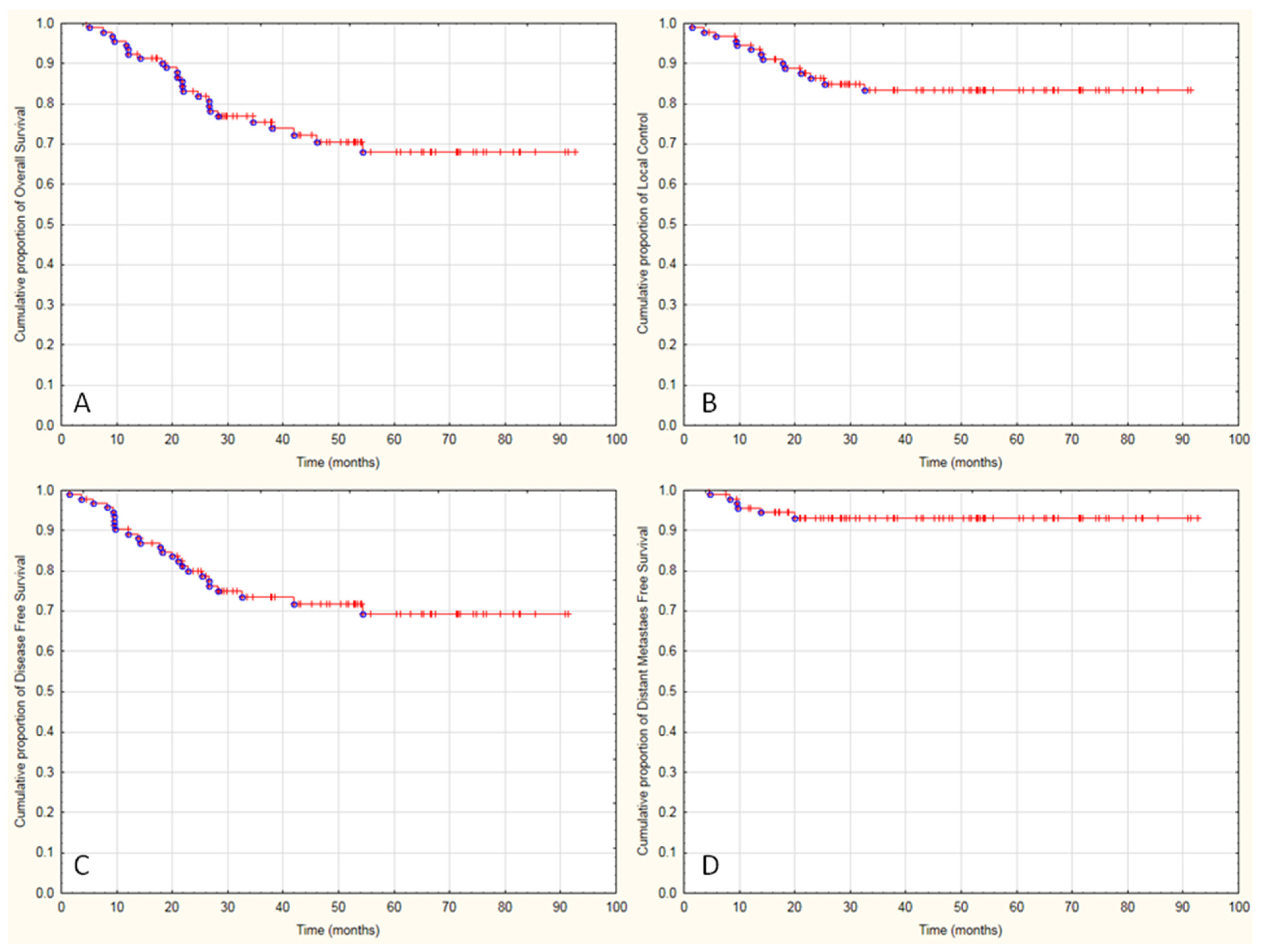 Diagnostics 11 00714 g002