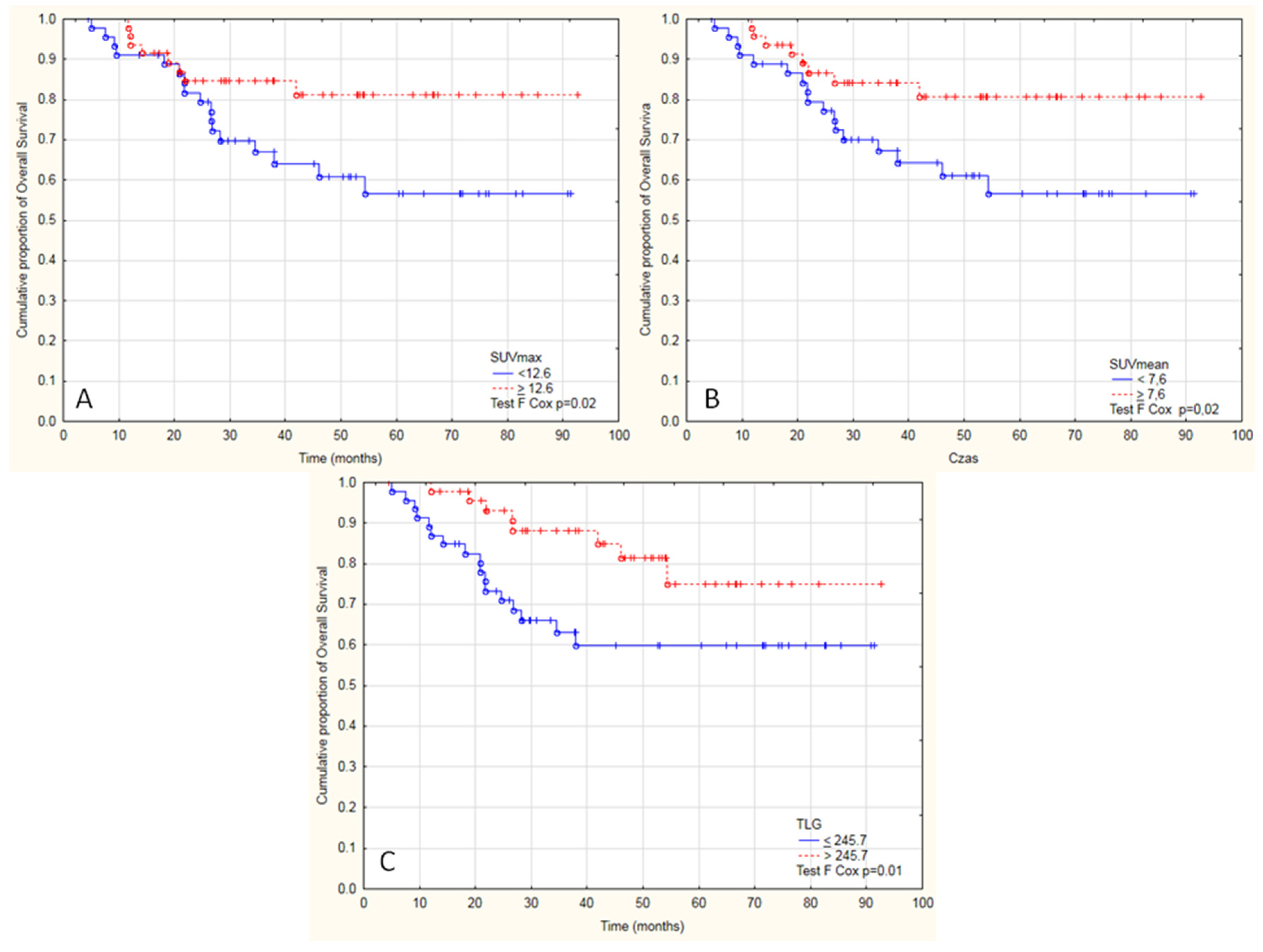 Diagnostics 11 00714 g005