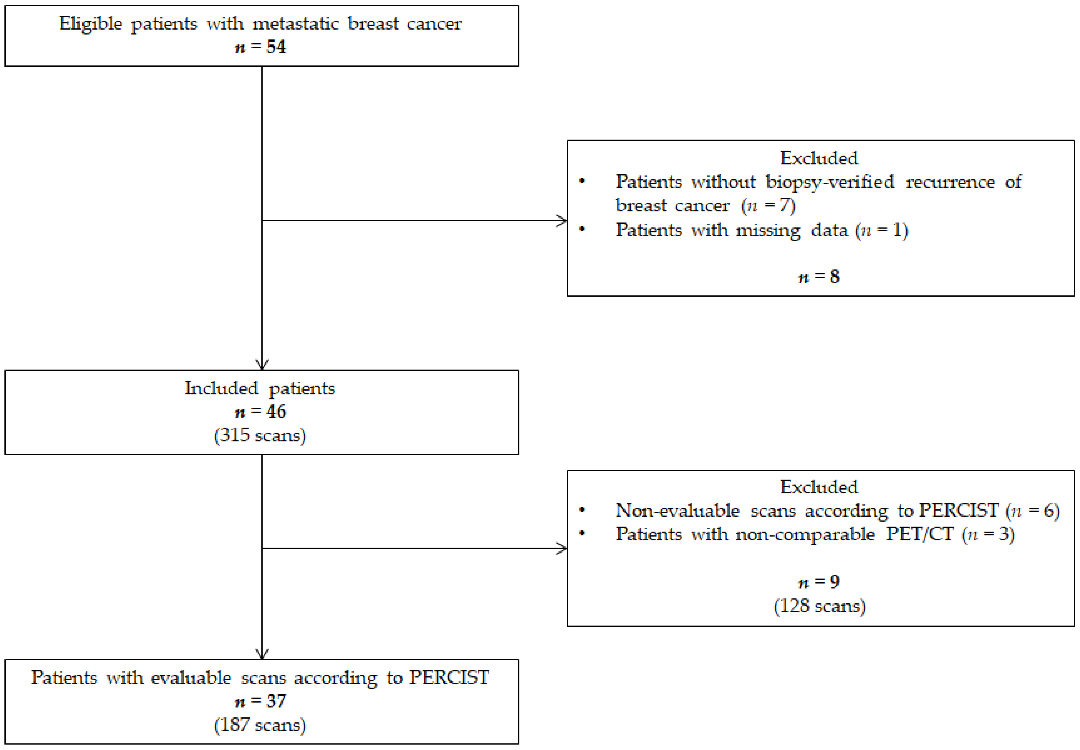 Diagnostics 11 00723 g001 Diagnostics 11 00723 g001