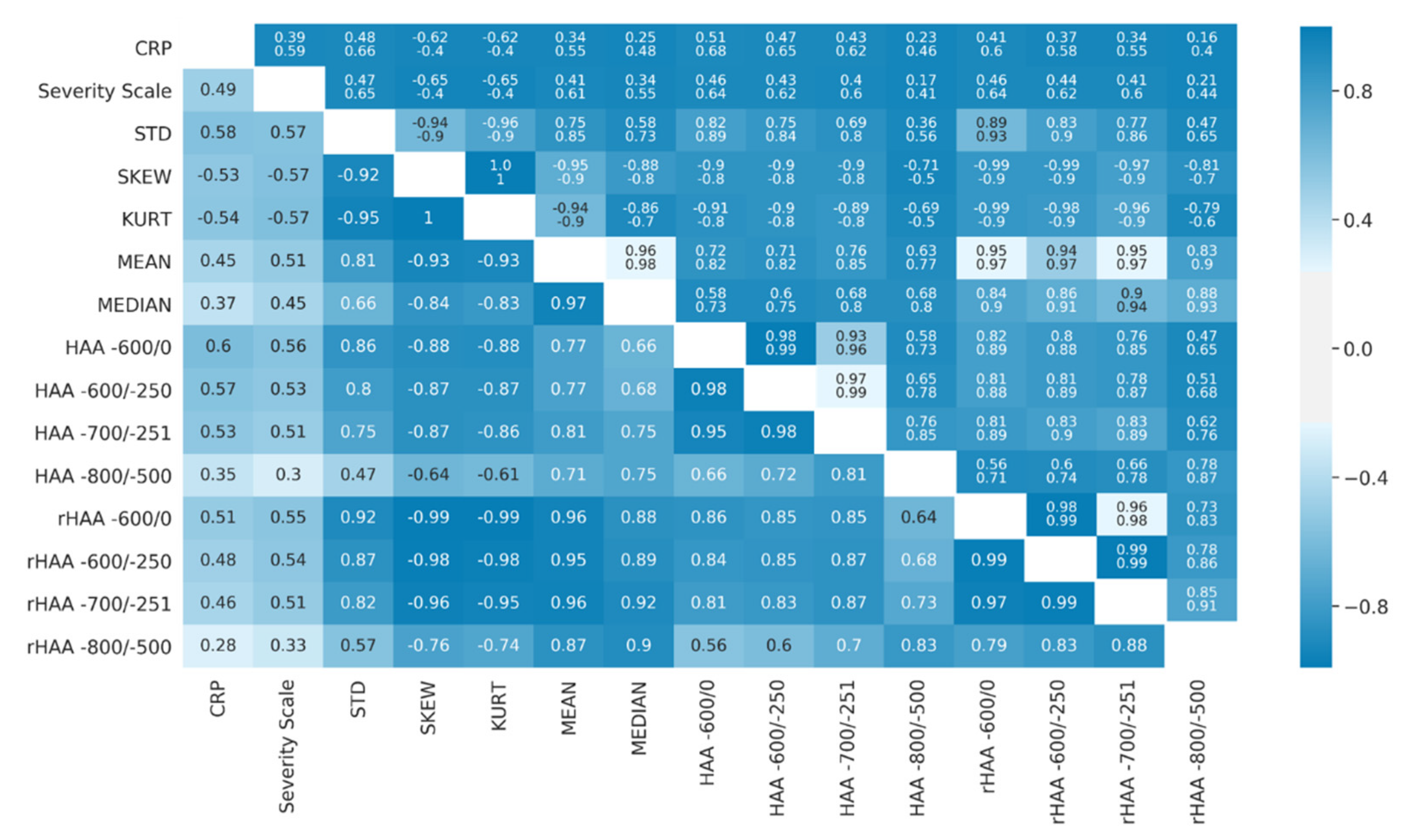Diagnostics 11 00738 g005 Diagnostics 11 00738 g005