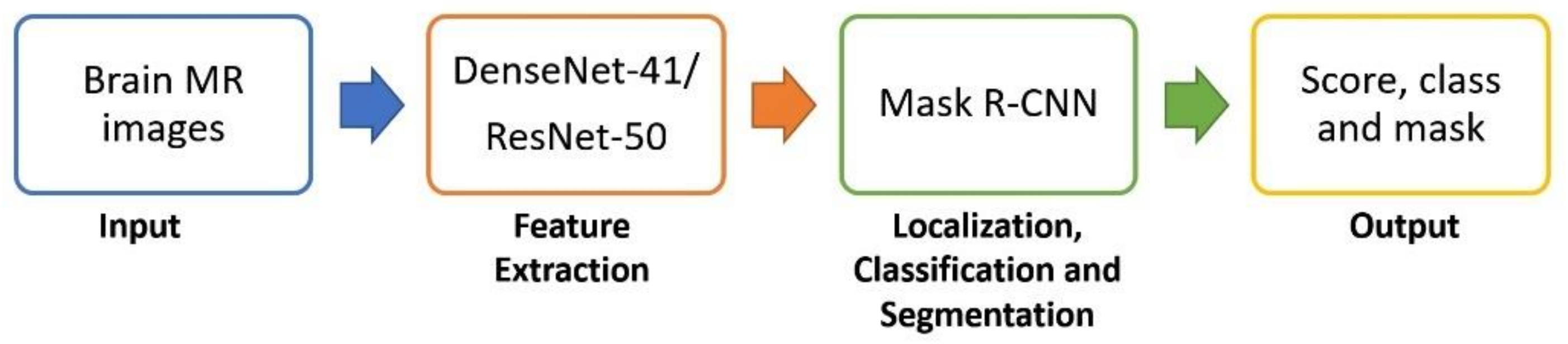 Diagnostics 11 00744 g001 Diagnostics 11 00744 g001