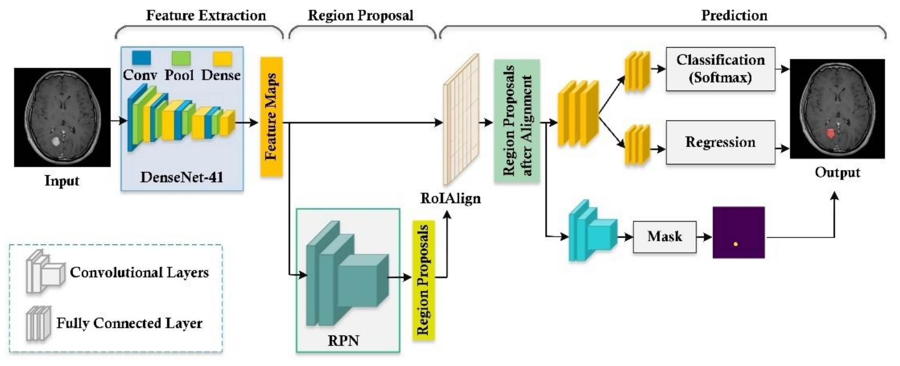 Diagnostics 11 00744 g003 Diagnostics 11 00744 g003