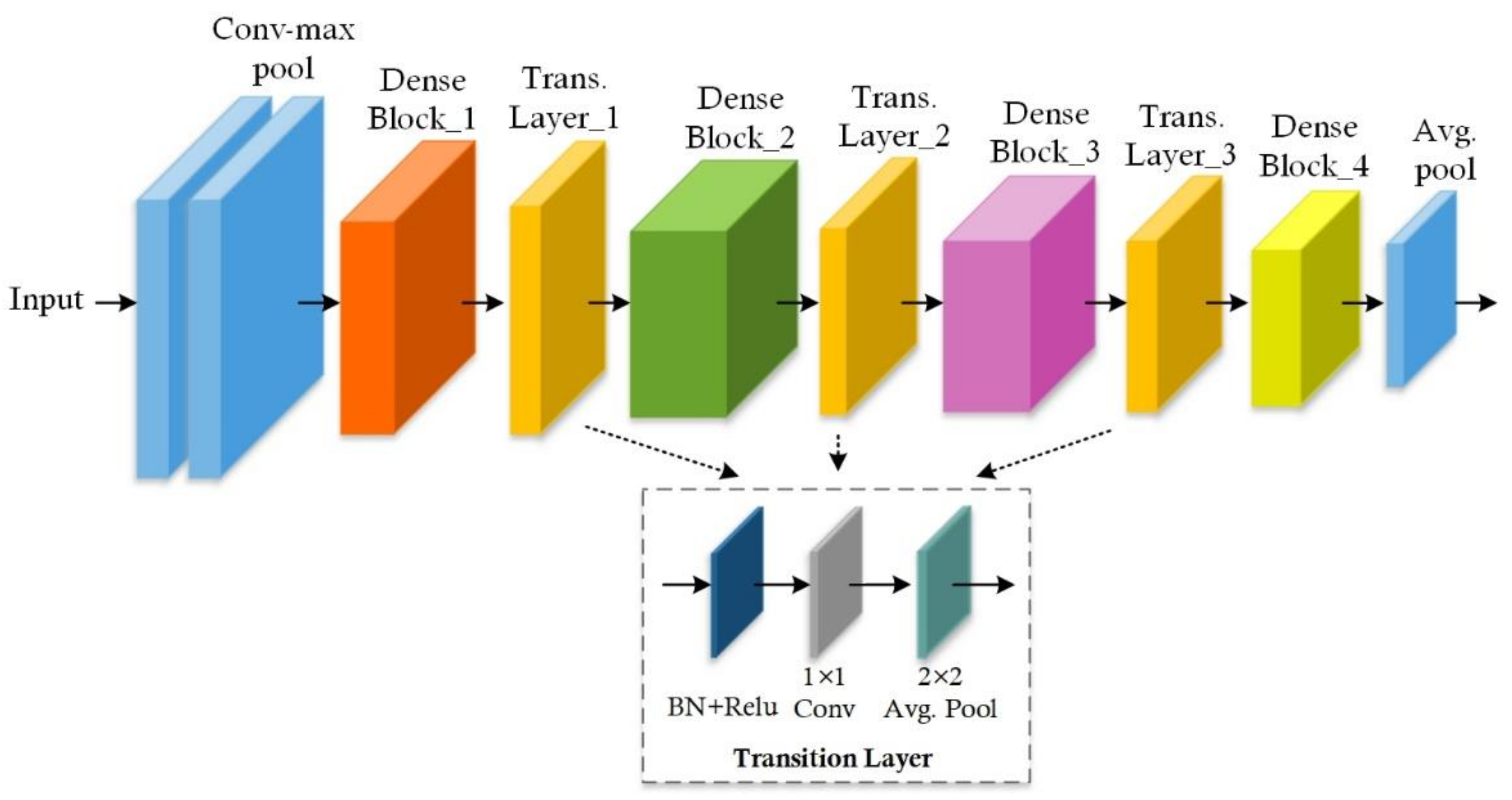 Diagnostics 11 00744 g004 Diagnostics 11 00744 g004