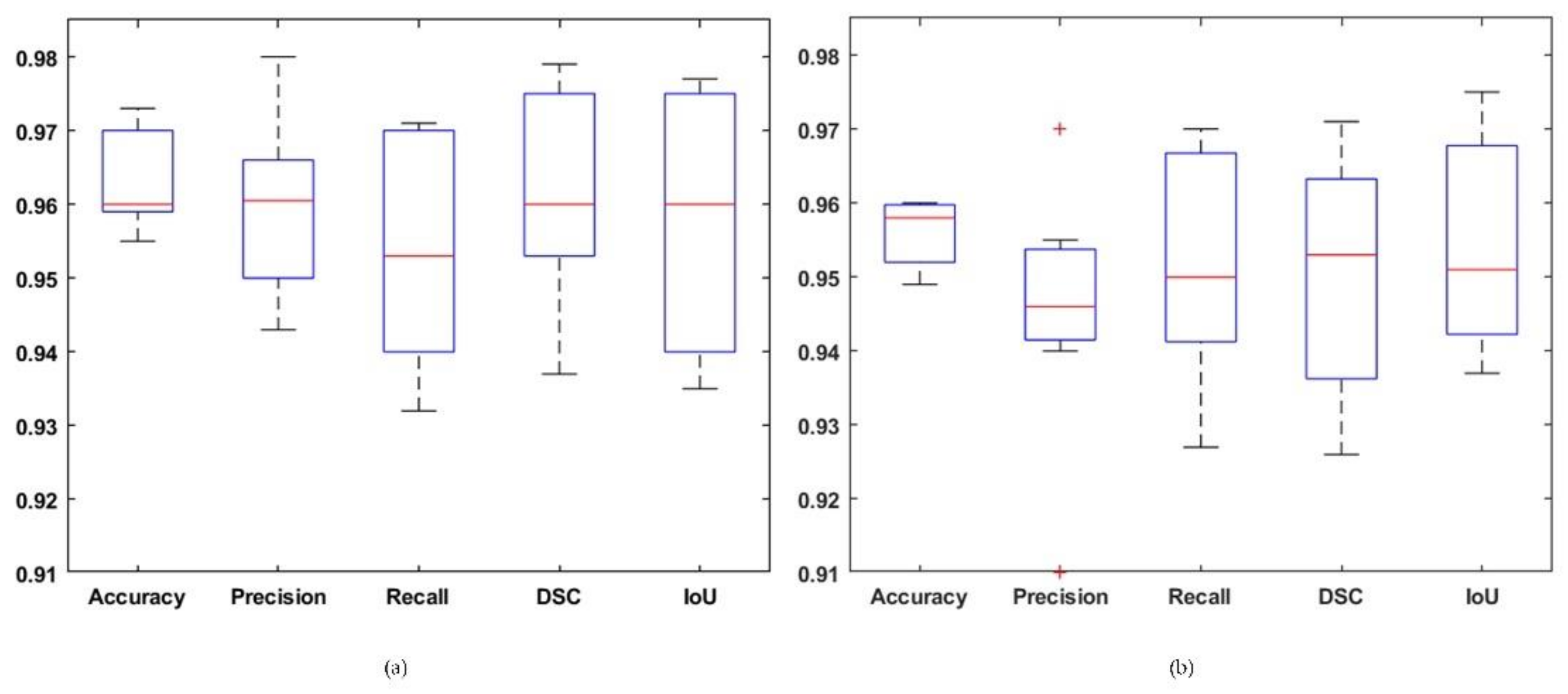 Diagnostics 11 00744 g009 Diagnostics 11 00744 g009