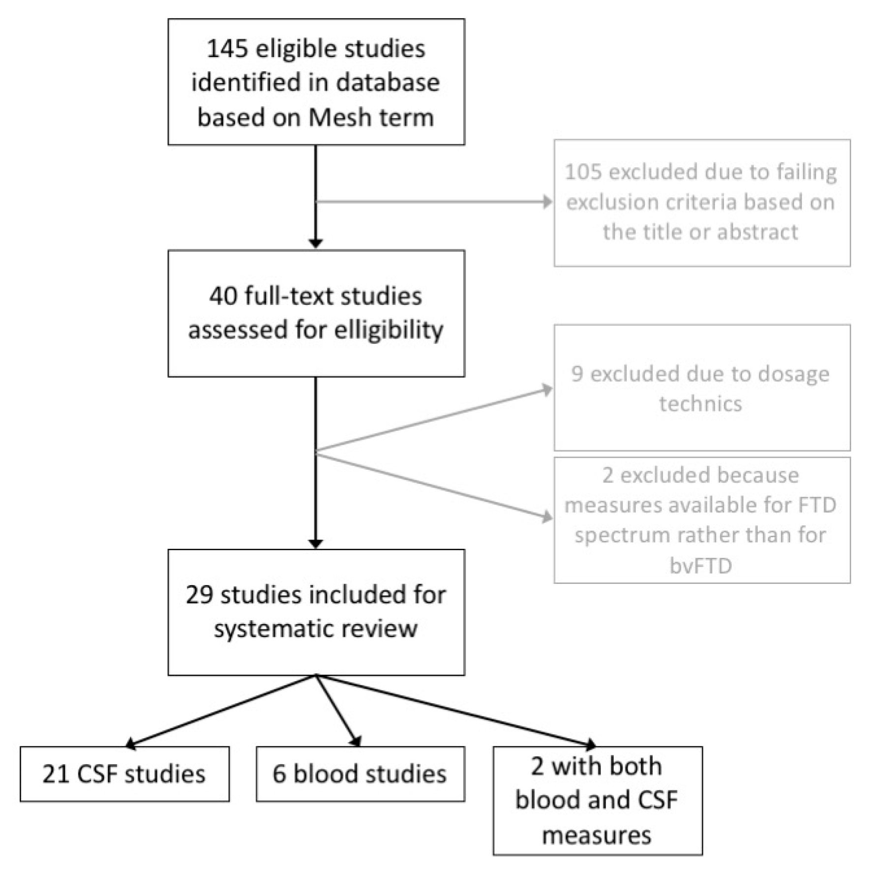 Diagnostics 11 00754 g001 Diagnostics 11 00754 g001