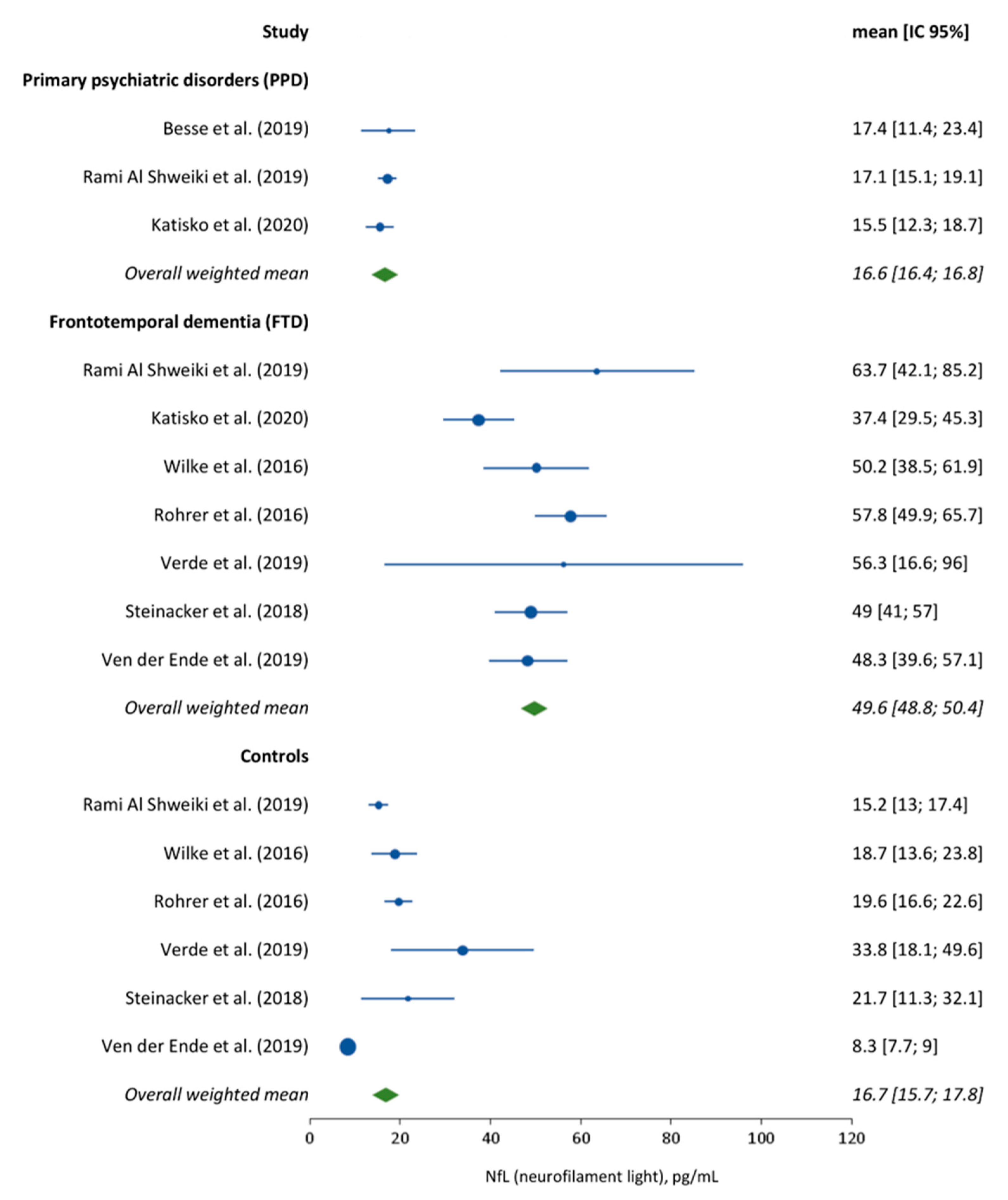 Diagnostics 11 00754 g003 Diagnostics 11 00754 g003
