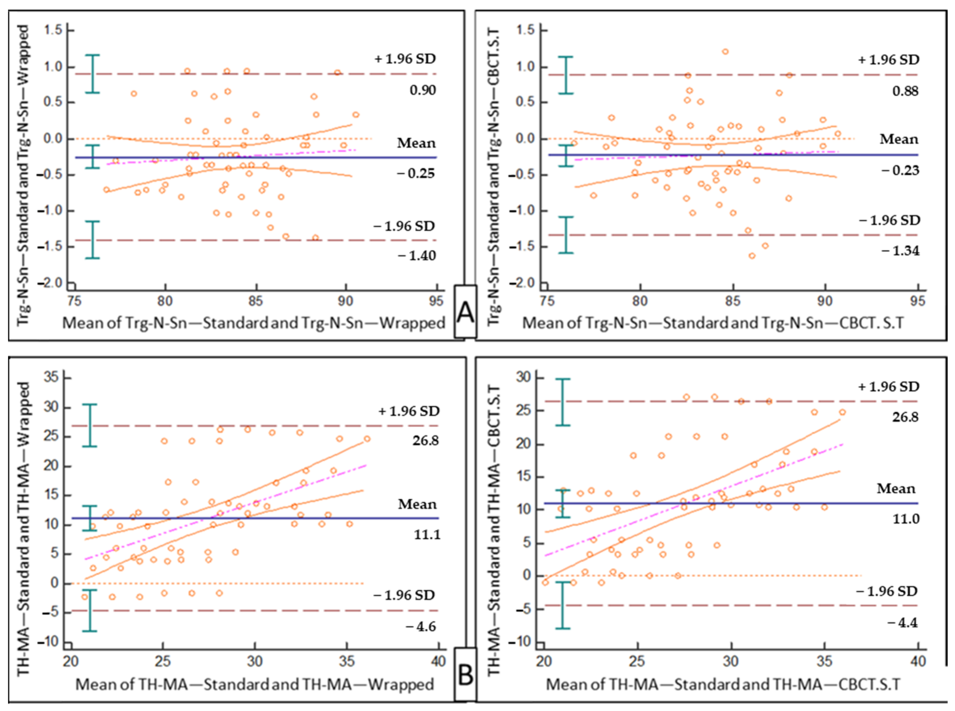 Diagnostics 11 00757 g006