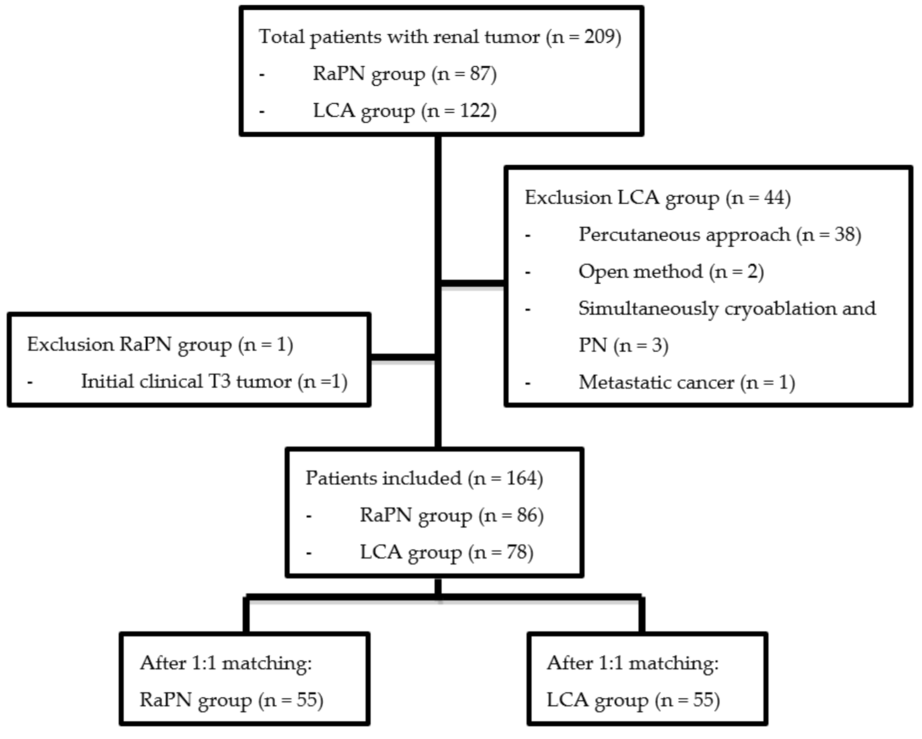 Diagnostics 11 00759 g001 Diagnostics 11 00759 g001