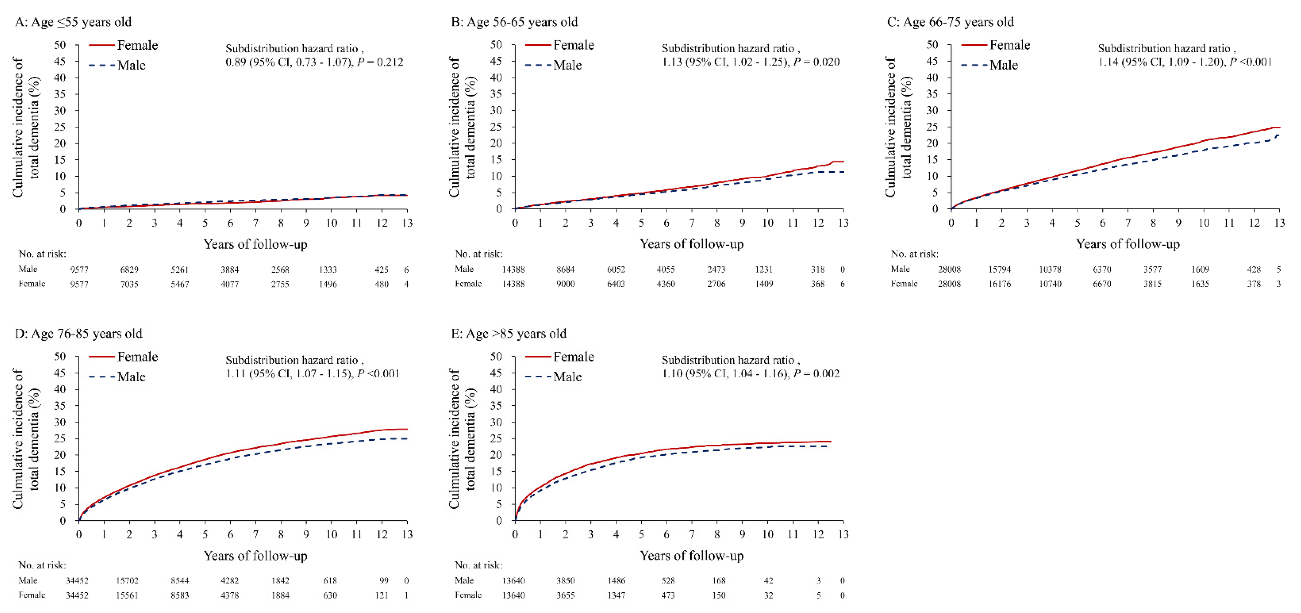 Diagnostics 11 00760 g003 Diagnostics 11 00760 g003