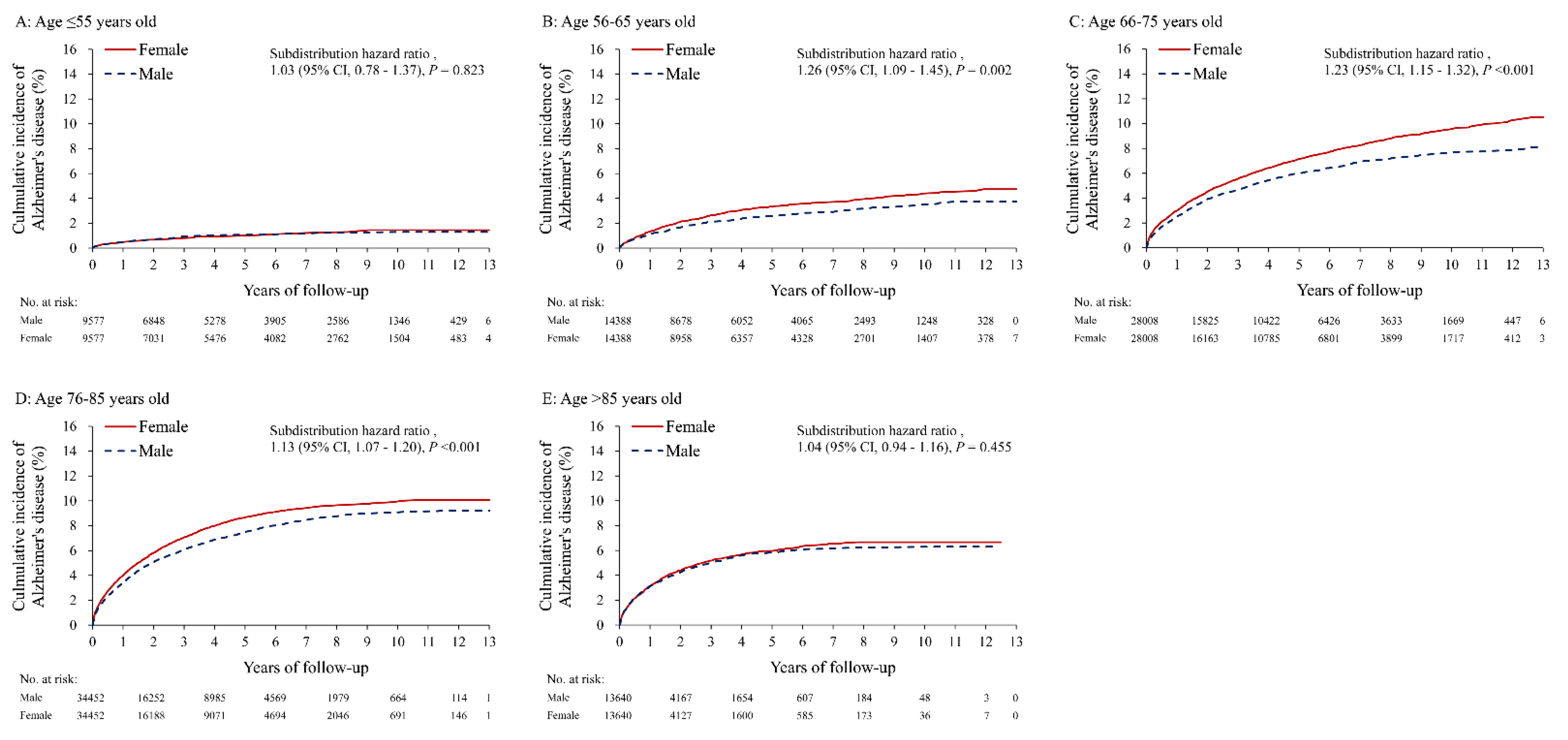 Diagnostics 11 00760 g004 Diagnostics 11 00760 g004
