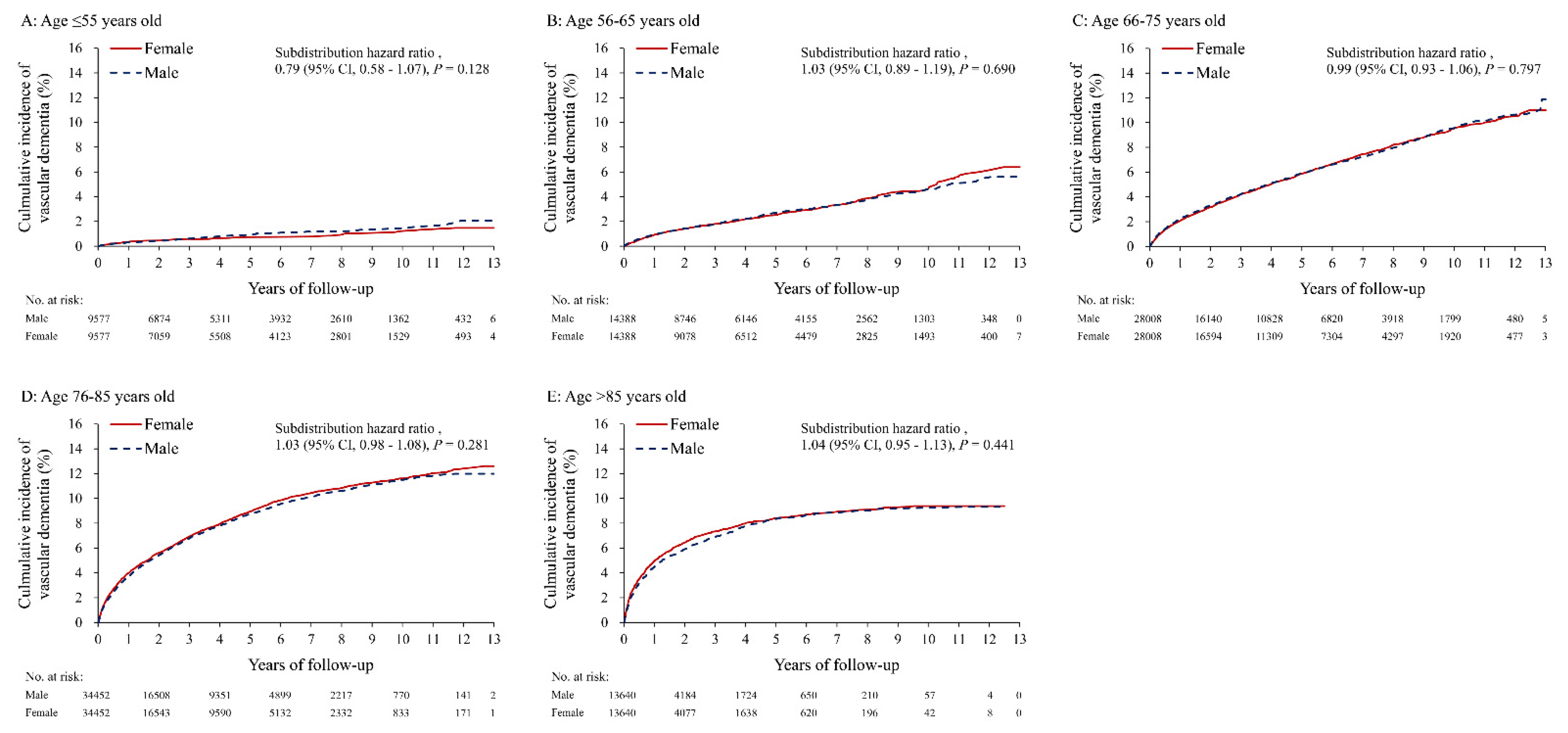 Diagnostics 11 00760 g005 Diagnostics 11 00760 g005
