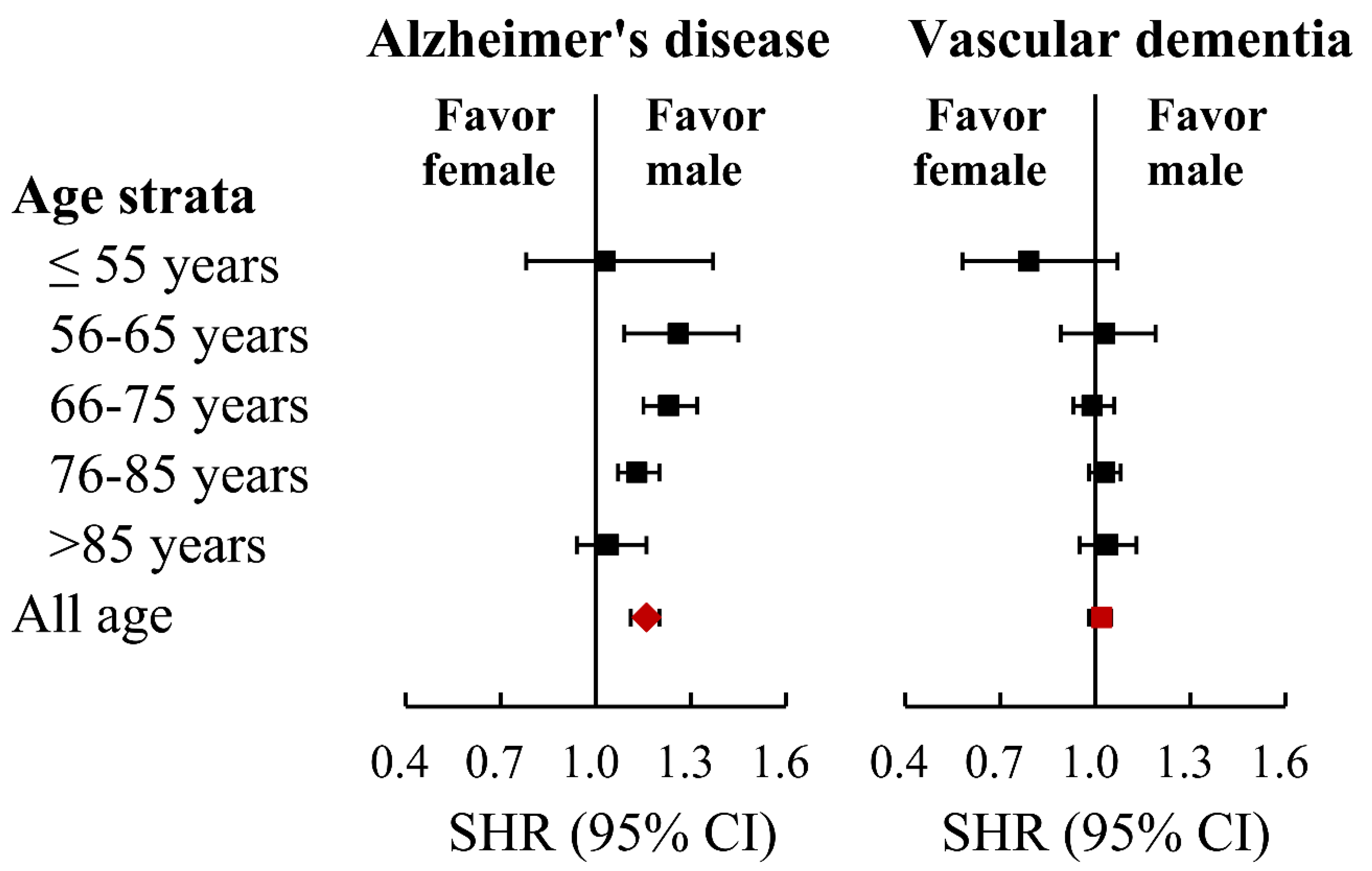 Diagnostics 11 00760 g006 Diagnostics 11 00760 g006
