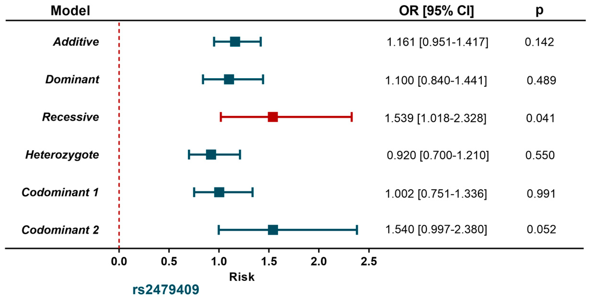 Diagnostics 11 00774 g001 Diagnostics 11 00774 g001