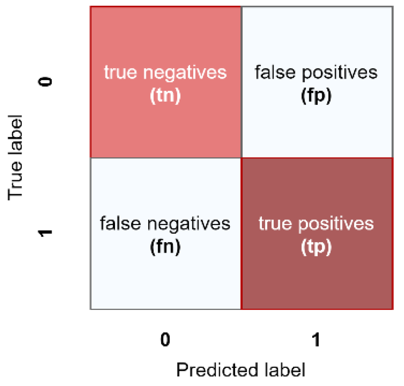 Diagnostics 11 00775 g001 Diagnostics 11 00775 g001