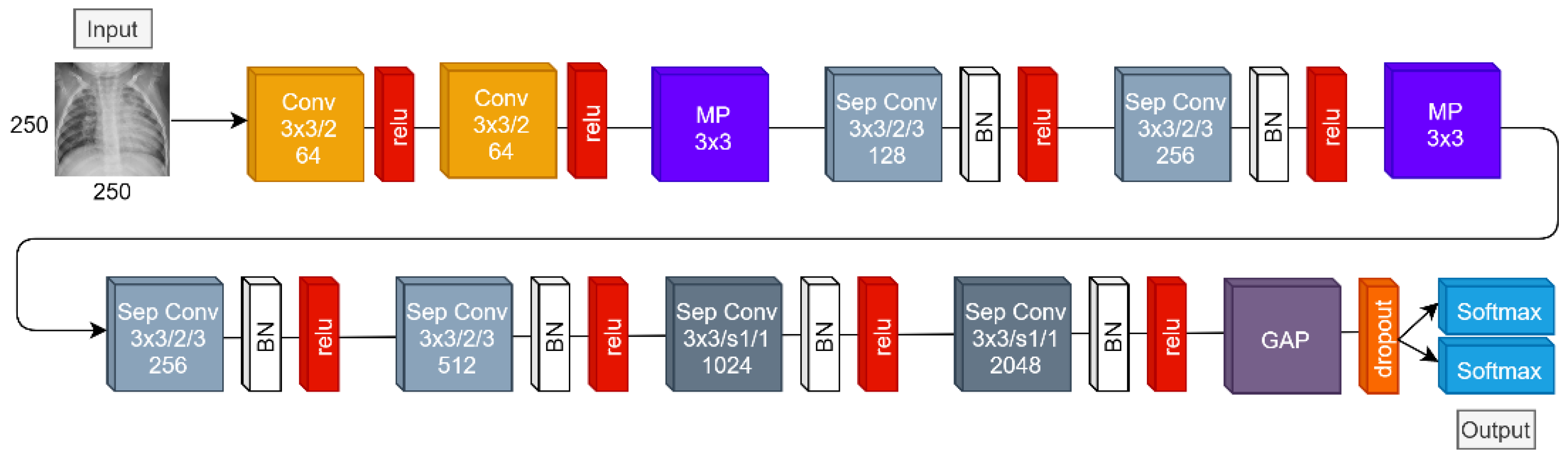 Diagnostics 11 00775 g002 Diagnostics 11 00775 g002