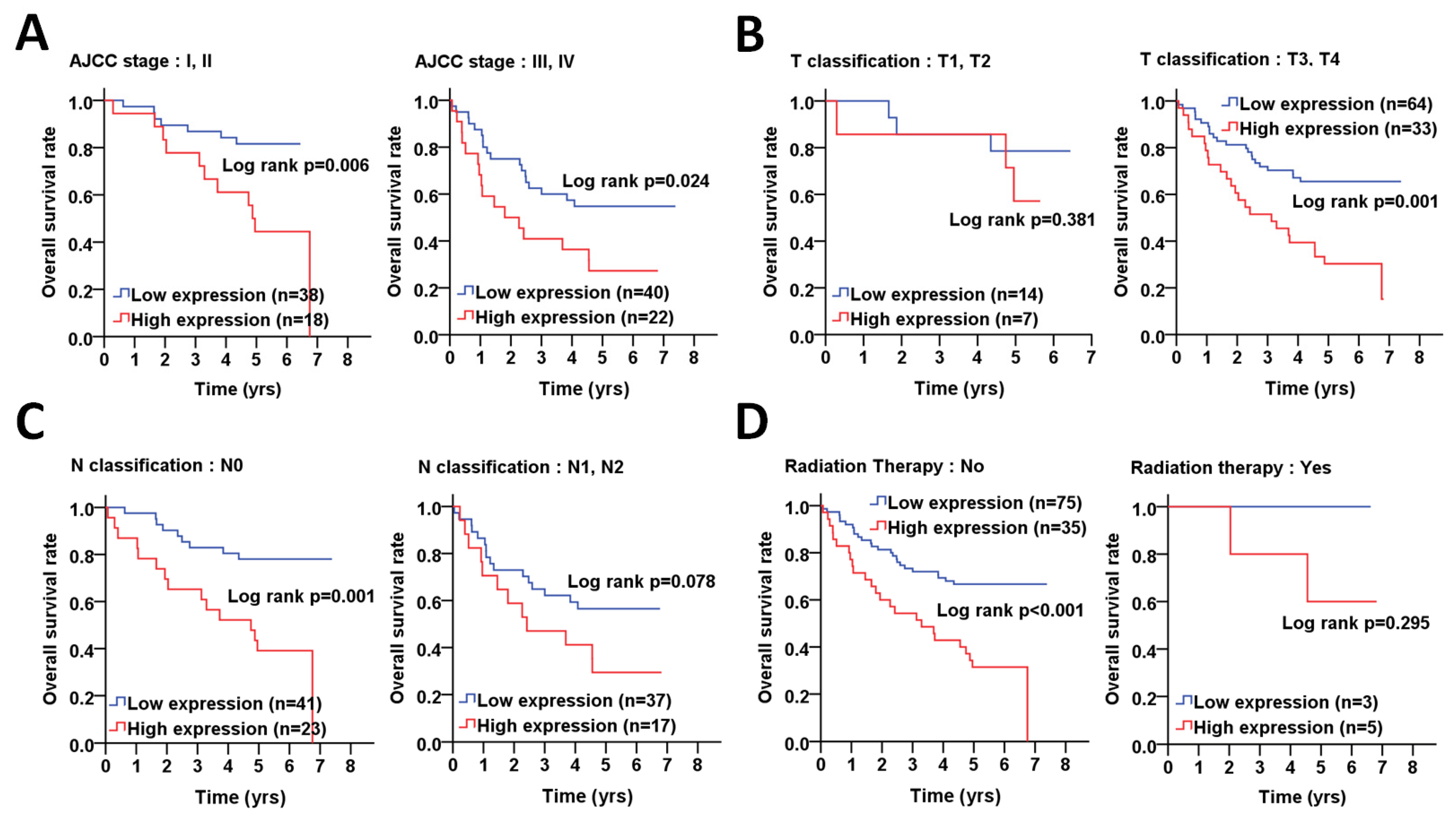 Diagnostics 11 00782 g003