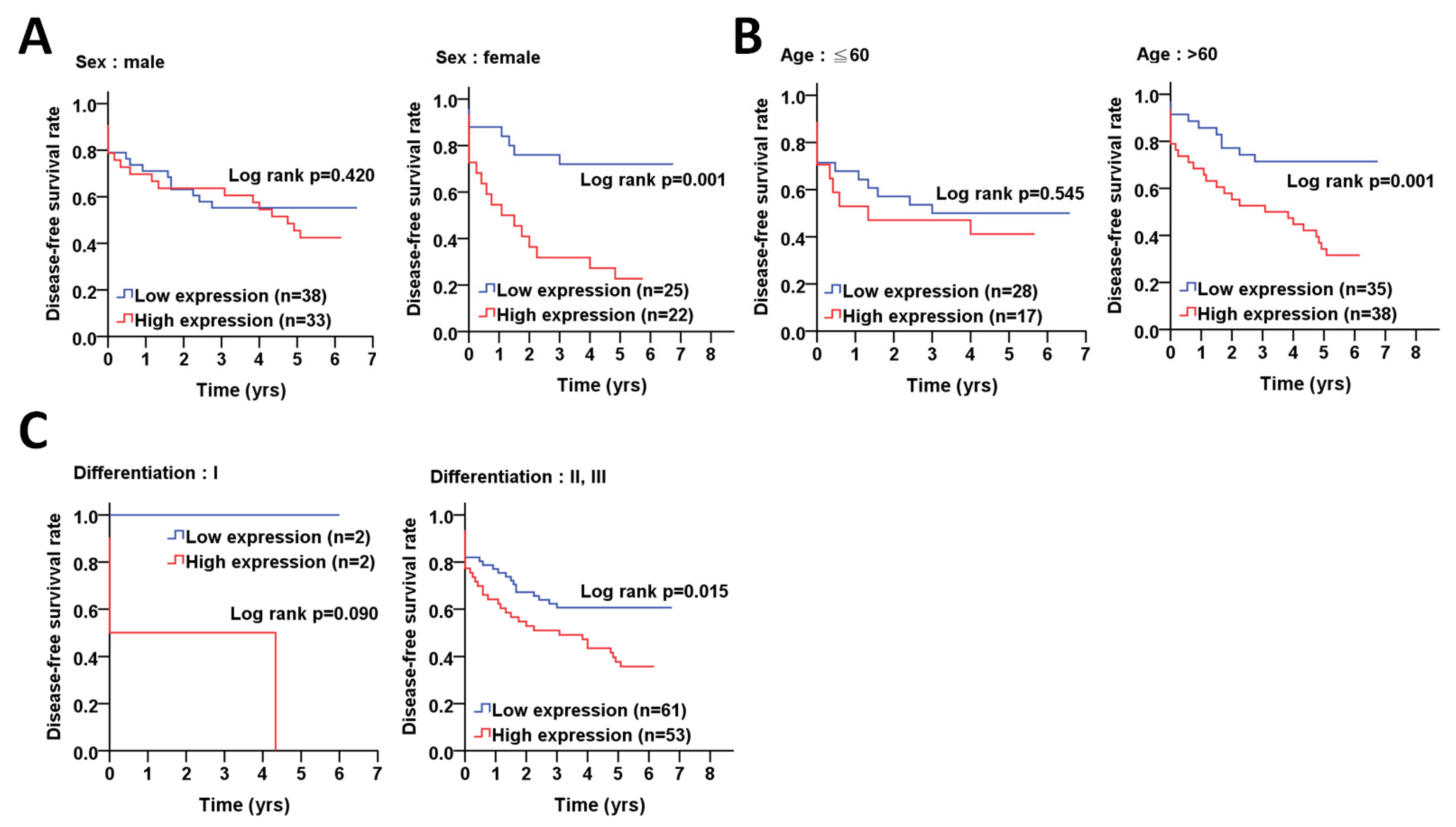 Diagnostics 11 00782 g004